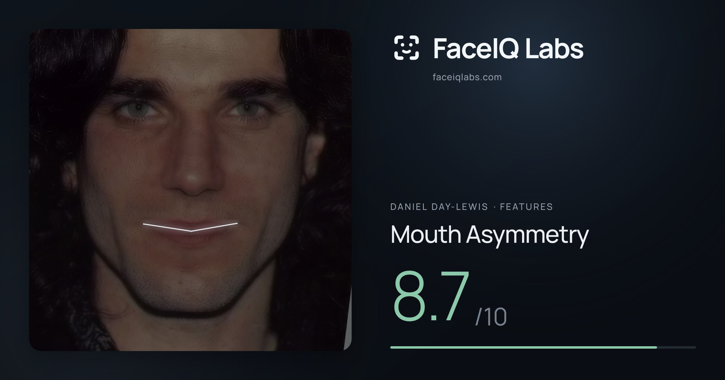 Daniel Day-Lewis Mouth Asymmetry: 8.6/10, drawn on the photo
