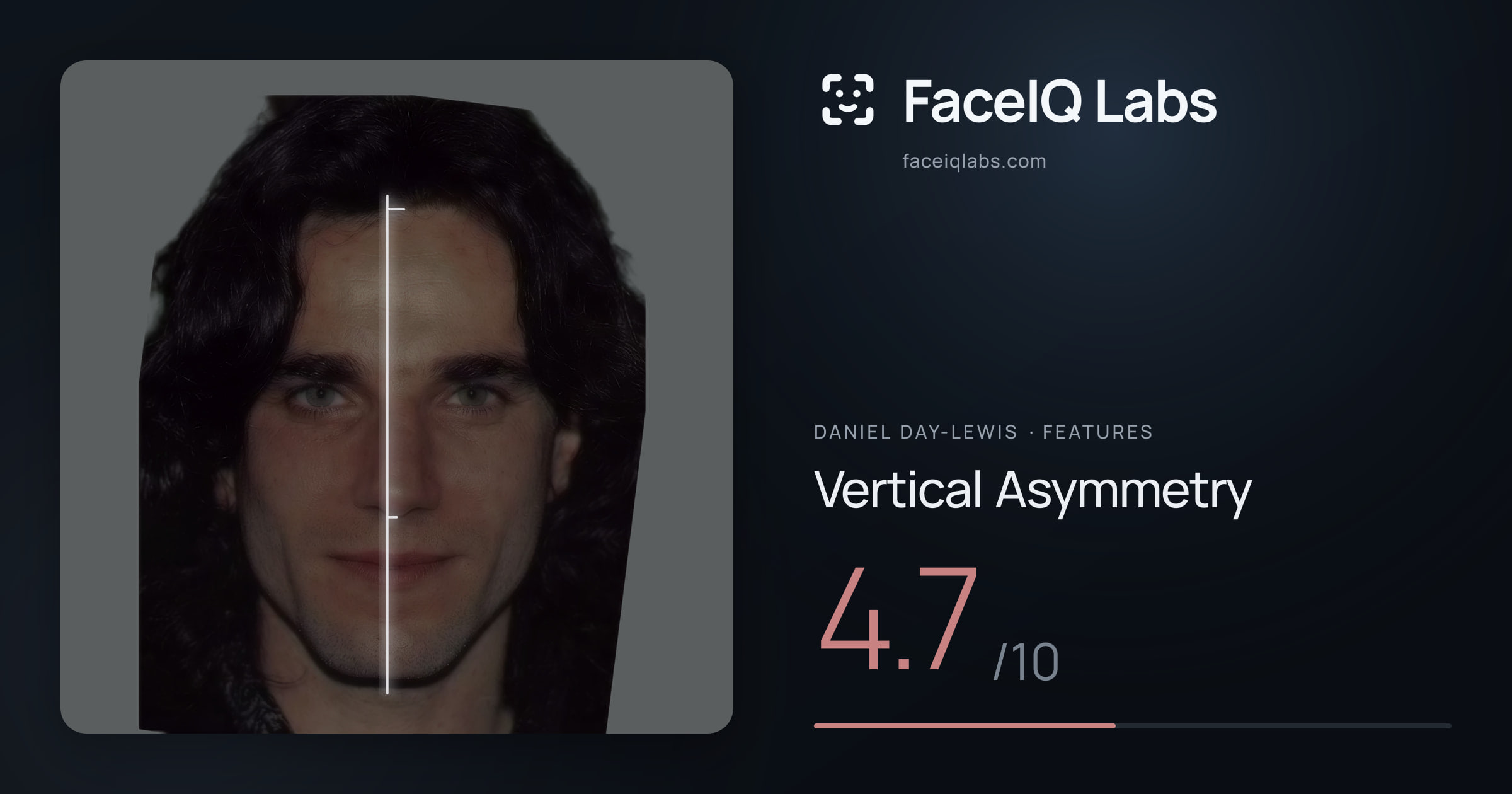 Daniel Day-Lewis Vertical Asymmetry: 4.7/10, drawn on the photo