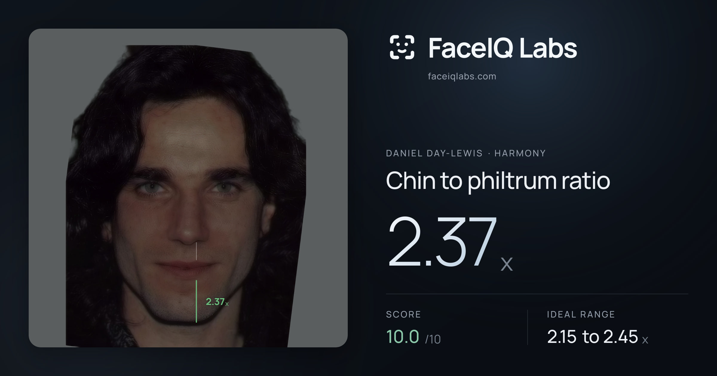 Daniel Day-Lewis Chin to philtrum ratio: 2.37x, drawn on the photo