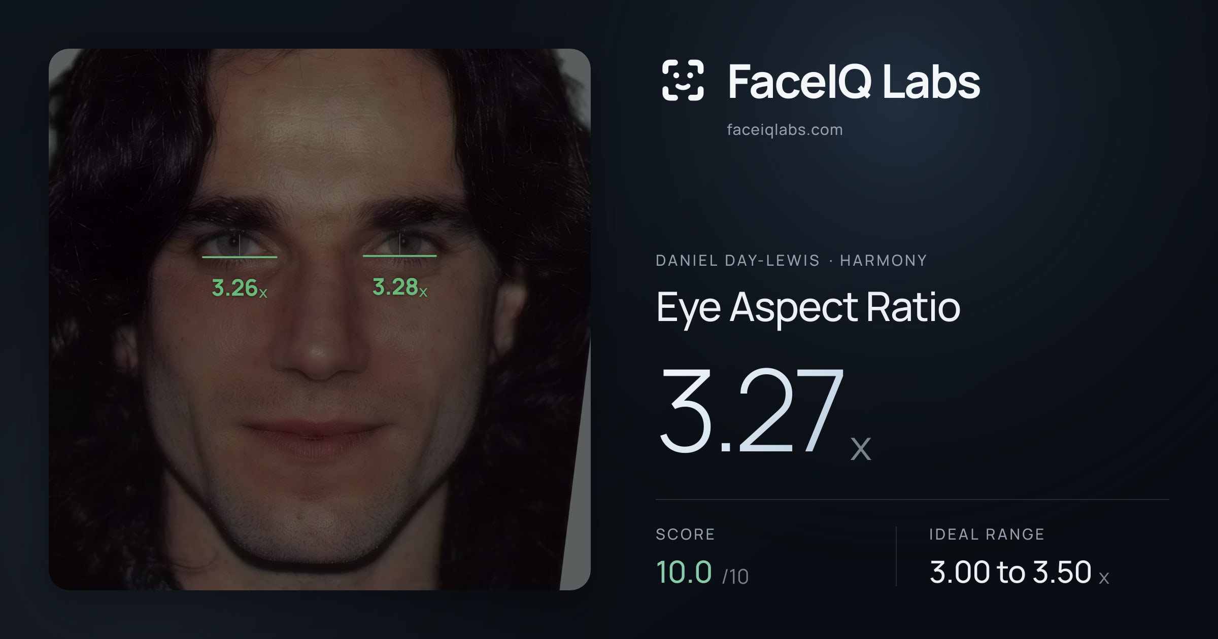 Daniel Day-Lewis Eye Aspect Ratio: 3.27x, drawn on the photo