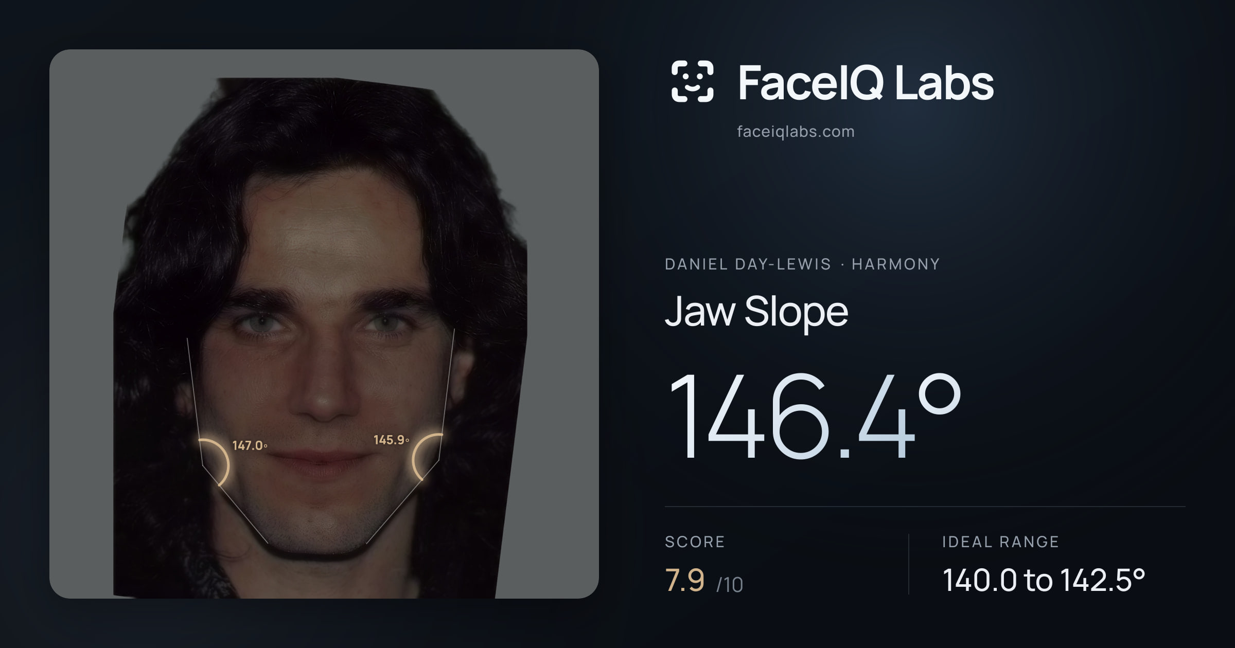 Daniel Day-Lewis Jaw Slope: 146.4°, drawn on the photo