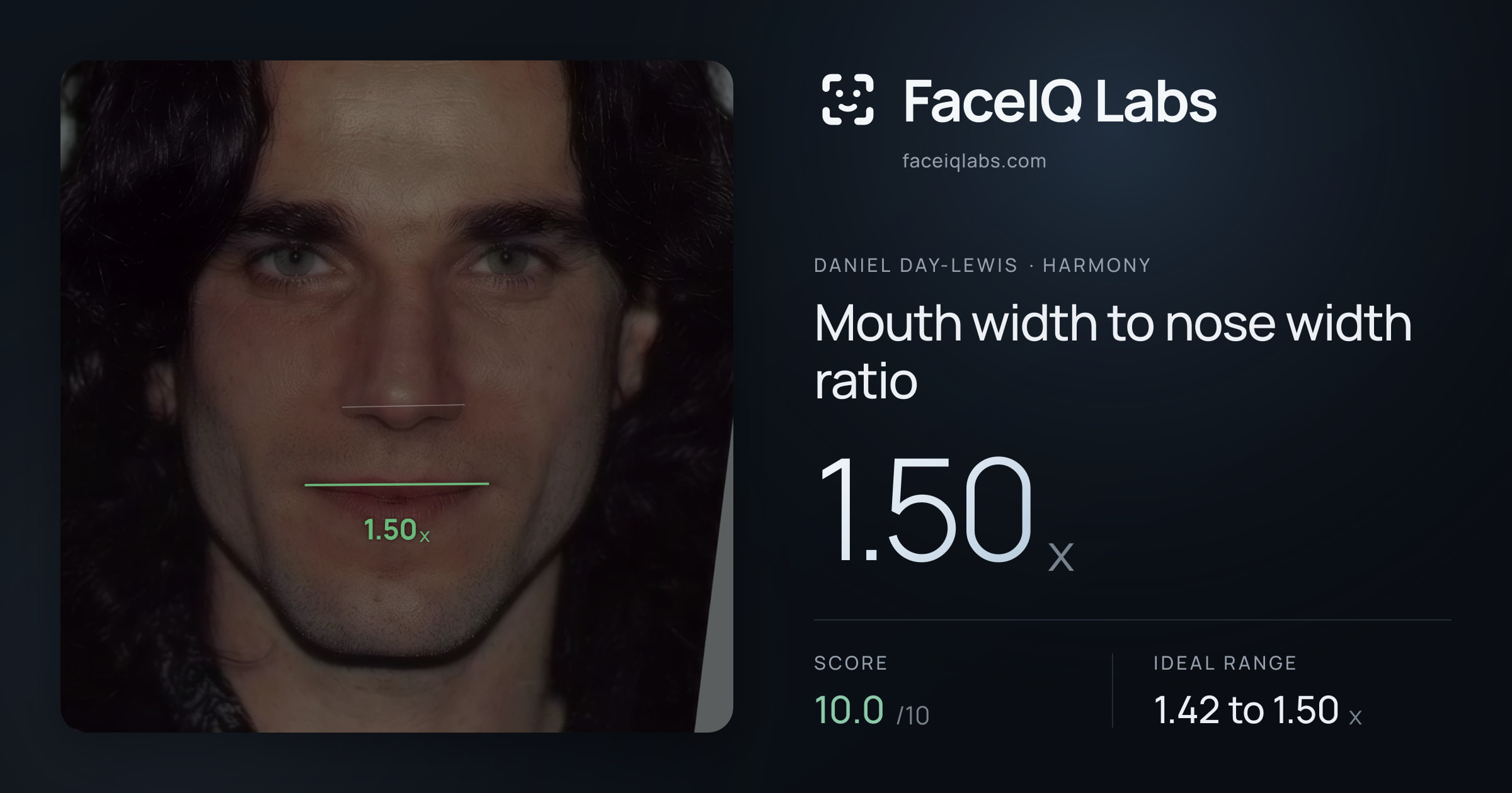 Daniel Day-Lewis Mouth width to nose width ratio: 1.50x, drawn on the photo