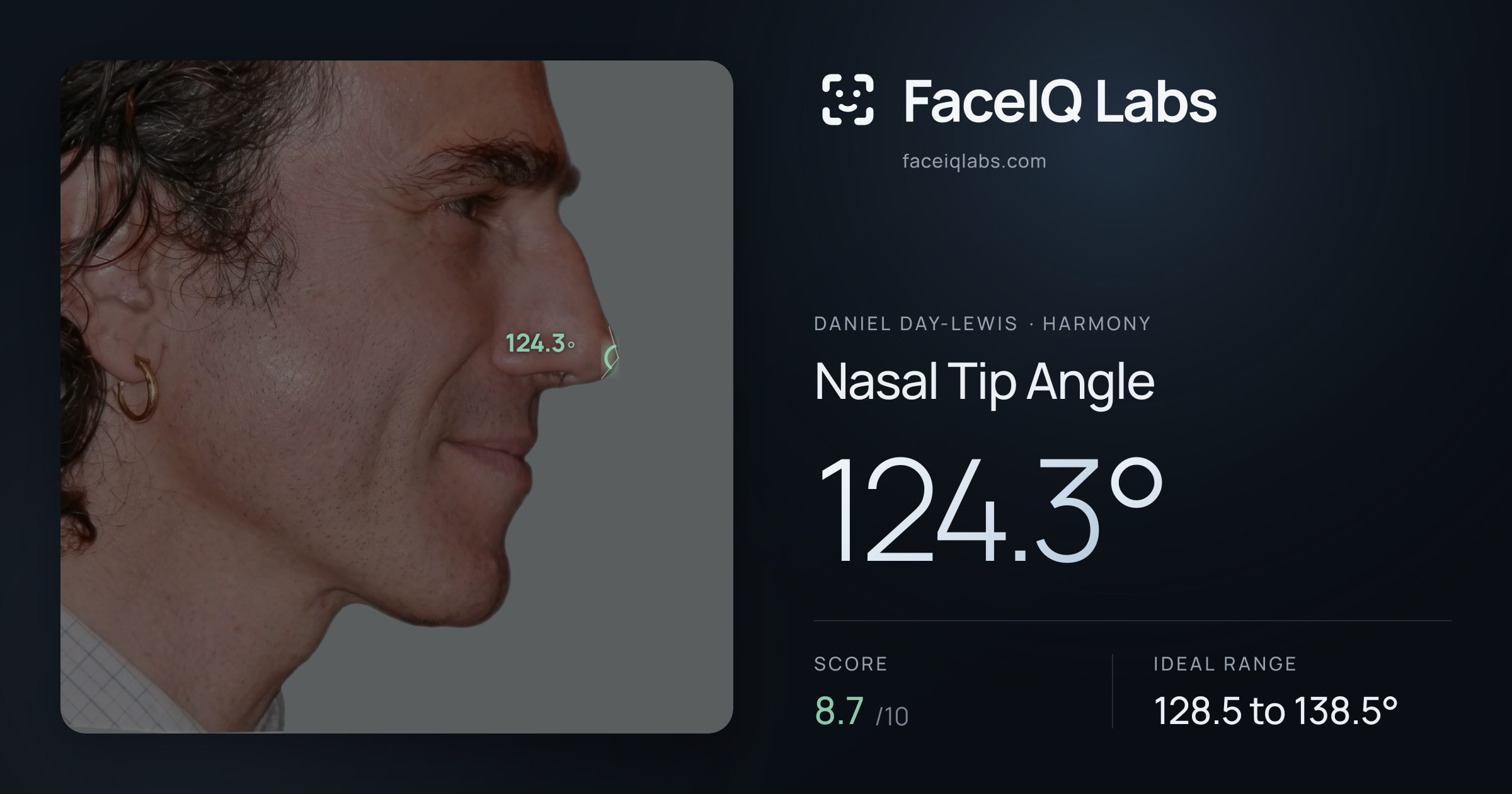 Daniel Day-Lewis Nasal Tip Angle: 124.3°, drawn on the photo