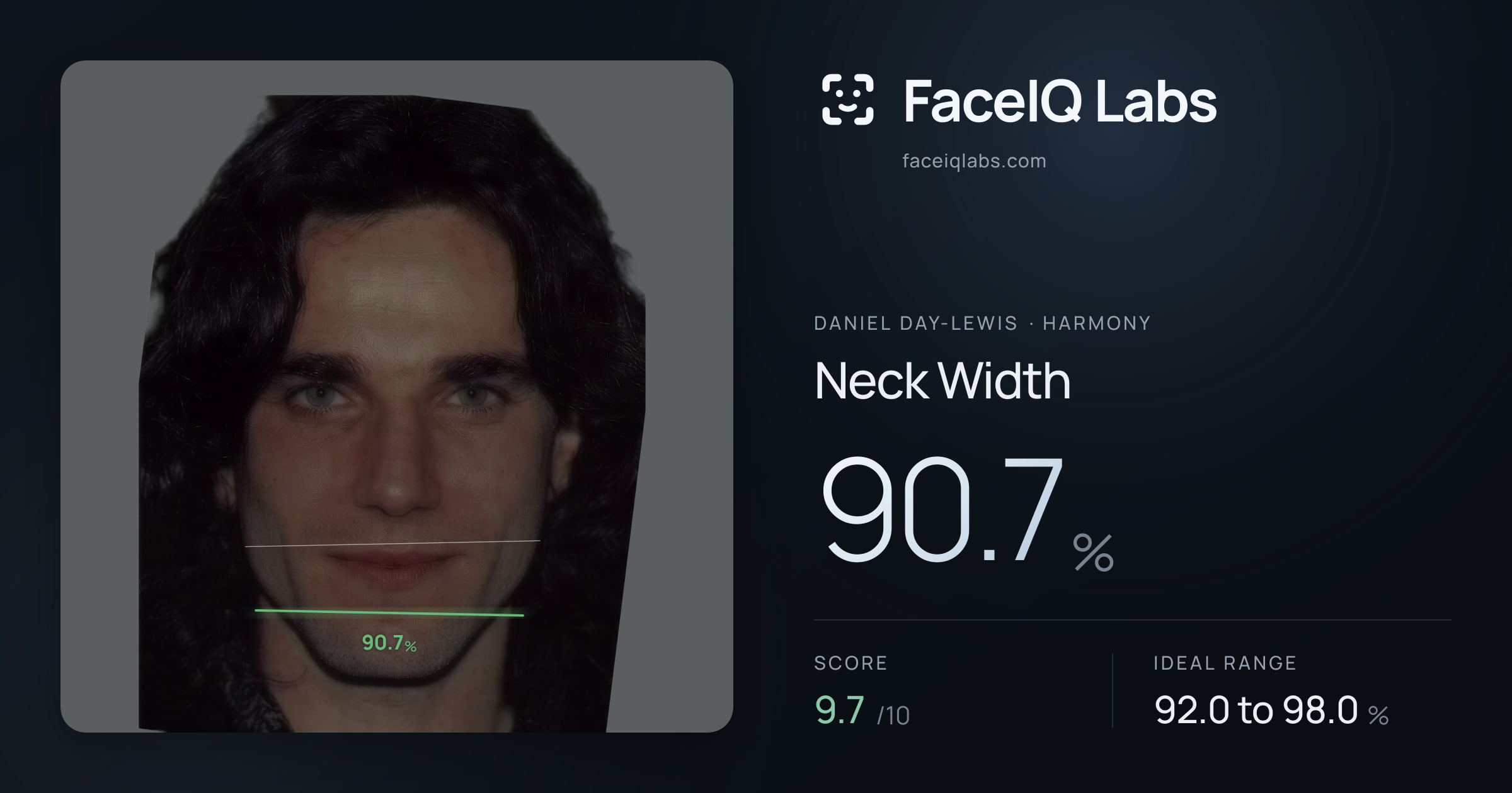 Daniel Day-Lewis Neck Width: 90.7%, drawn on the photo