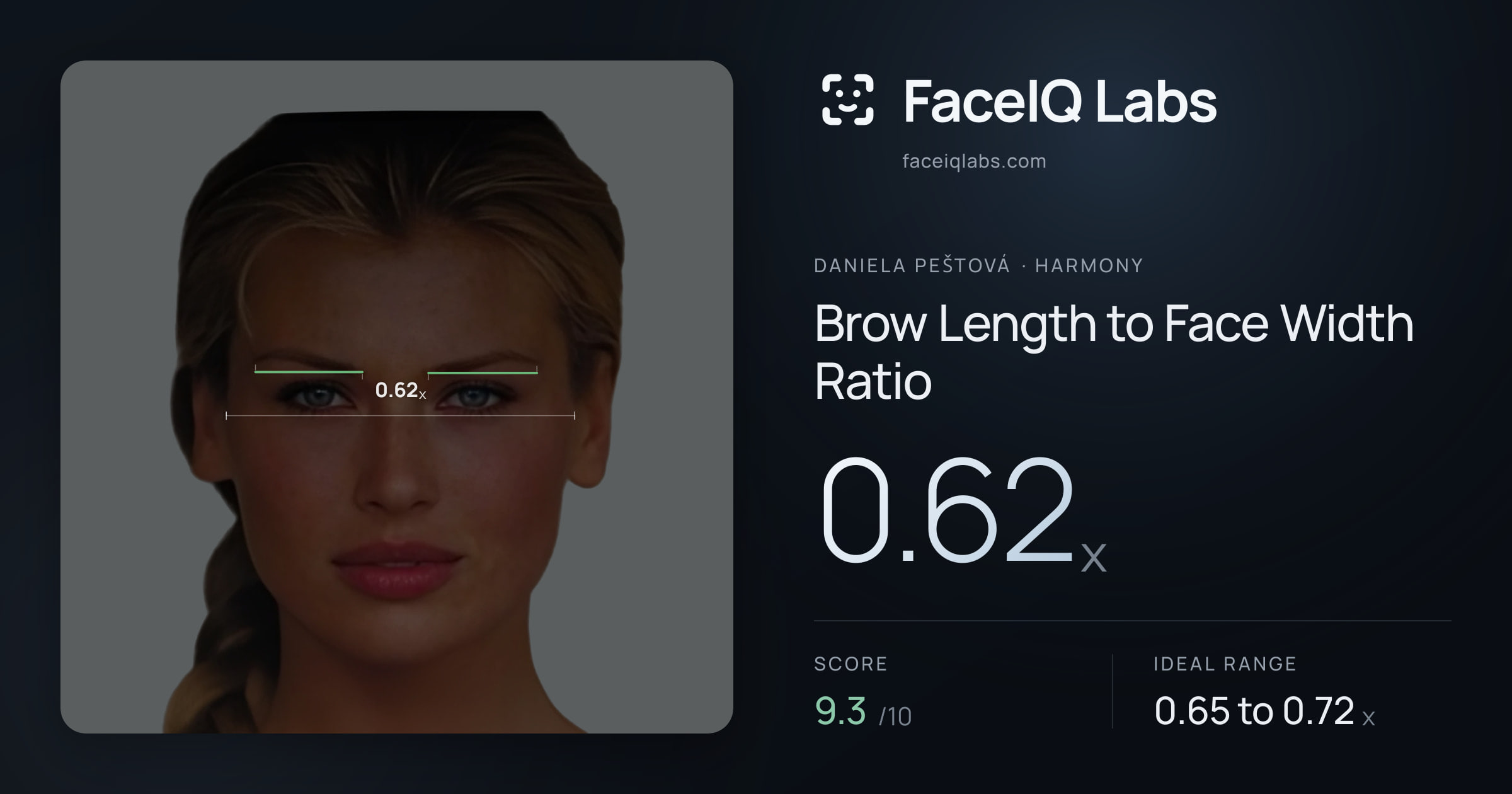 Daniela Peštová Brow Length to Face Width Ratio: 0.62x, drawn on the photo