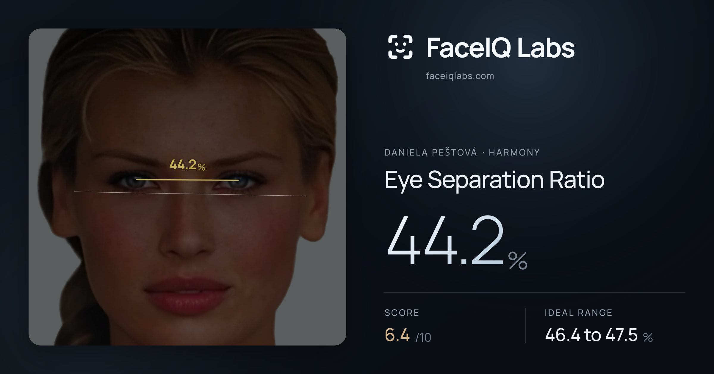 Daniela Peštová Eye Separation Ratio: 44.2%, drawn on the photo