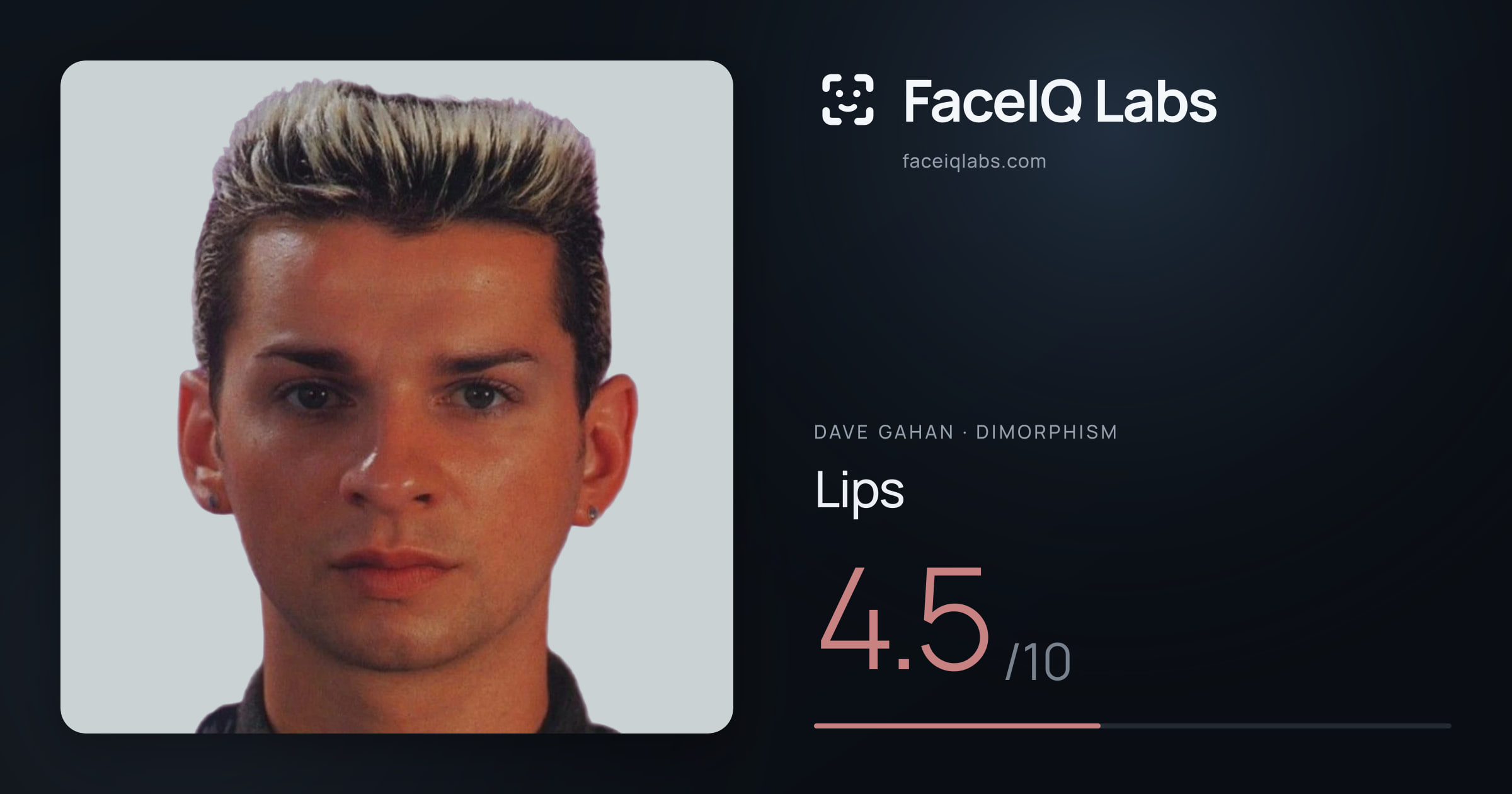 Dave Gahan Lips: 4.5/10, drawn on the photo