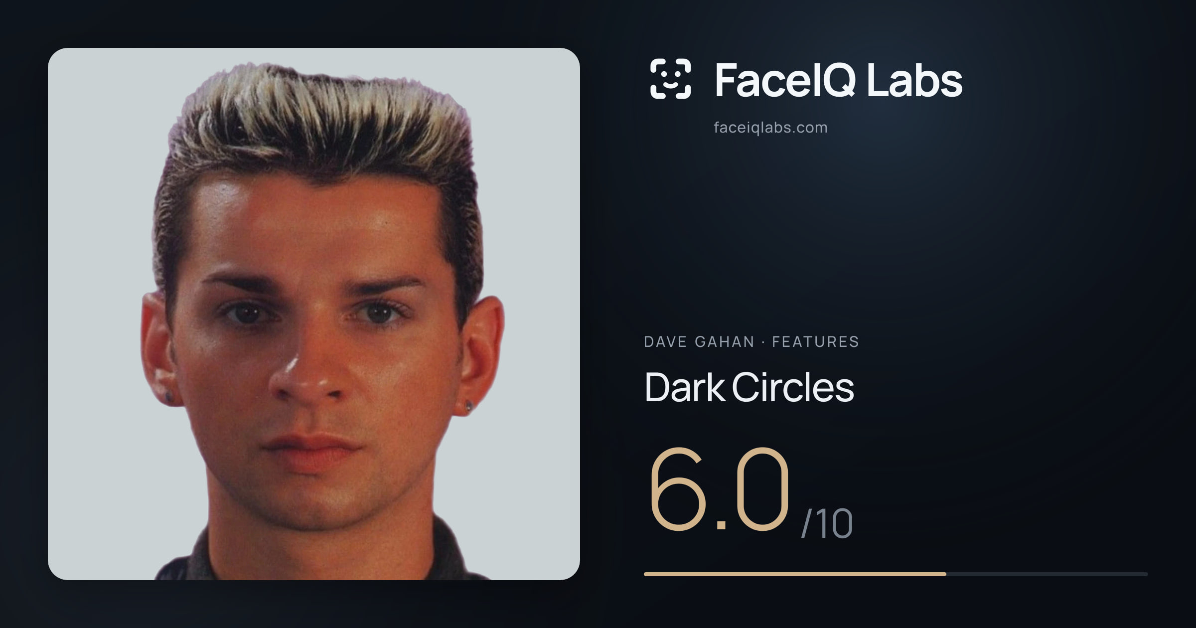 Dave Gahan Dark Circles: 6.0/10, drawn on the photo