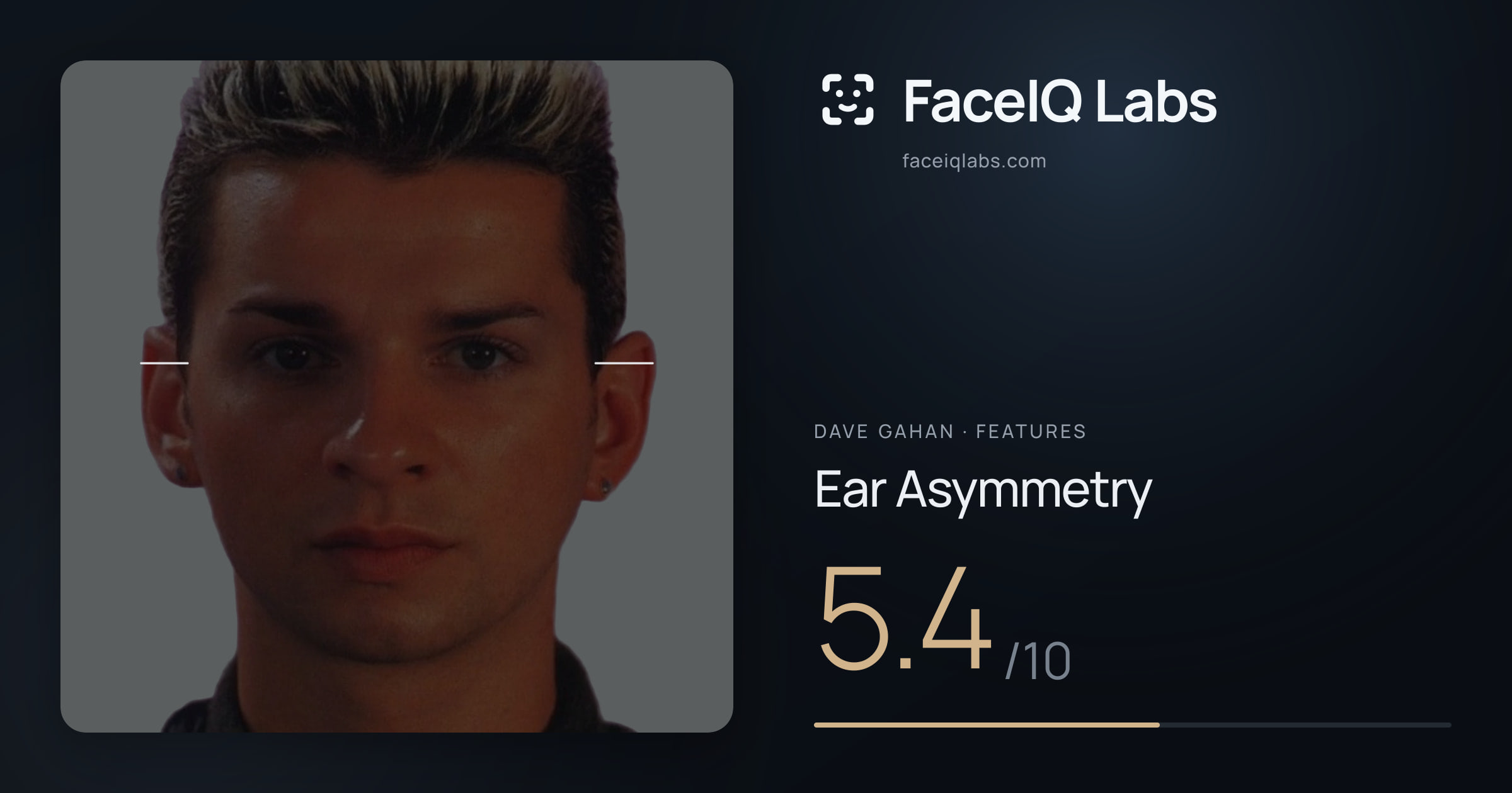Dave Gahan Ear Asymmetry: 5.4/10, drawn on the photo