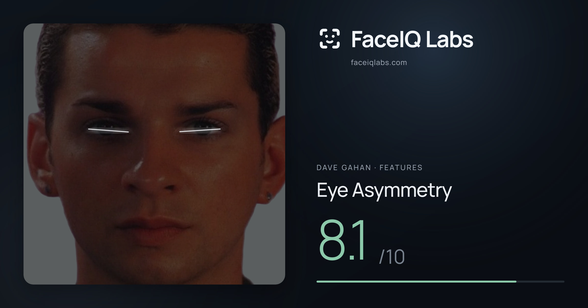 Dave Gahan Eye Asymmetry: 8.1/10, drawn on the photo