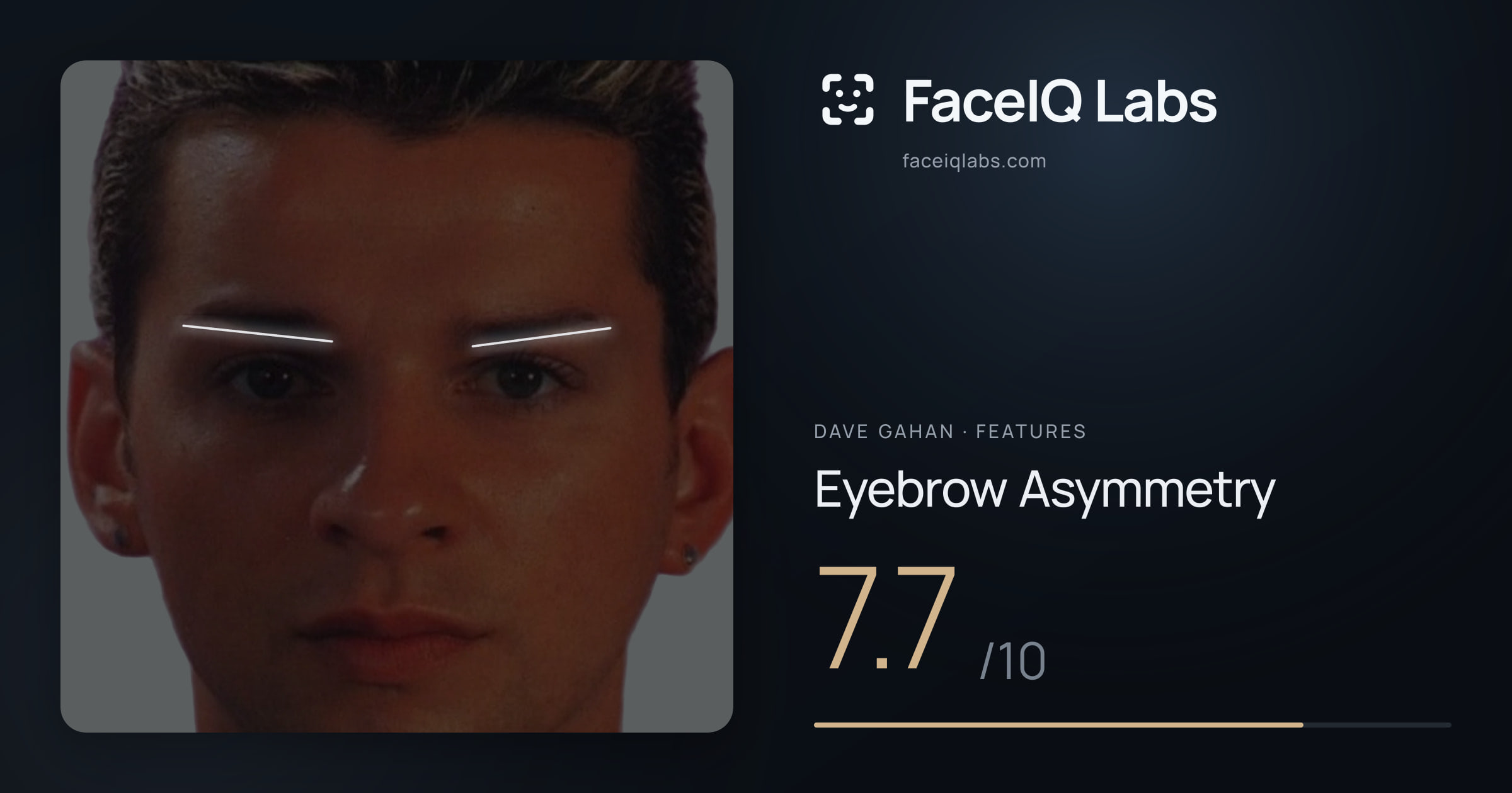 Dave Gahan Eyebrow Asymmetry: 7.7/10, drawn on the photo