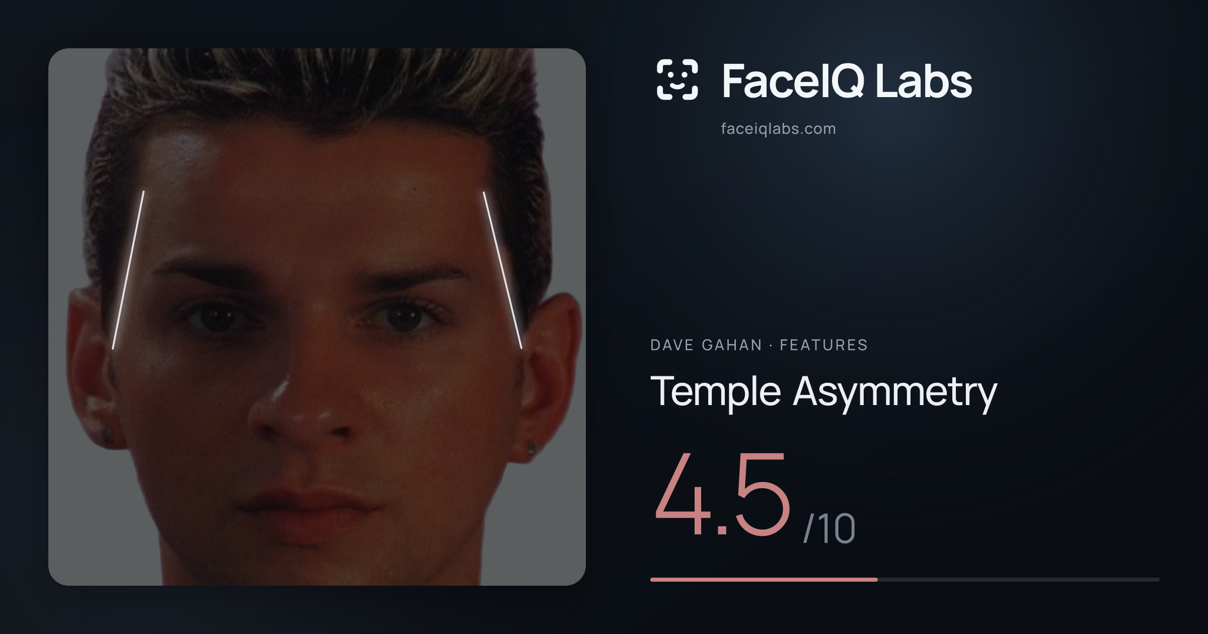 Dave Gahan Temple Asymmetry: 4.5/10, drawn on the photo