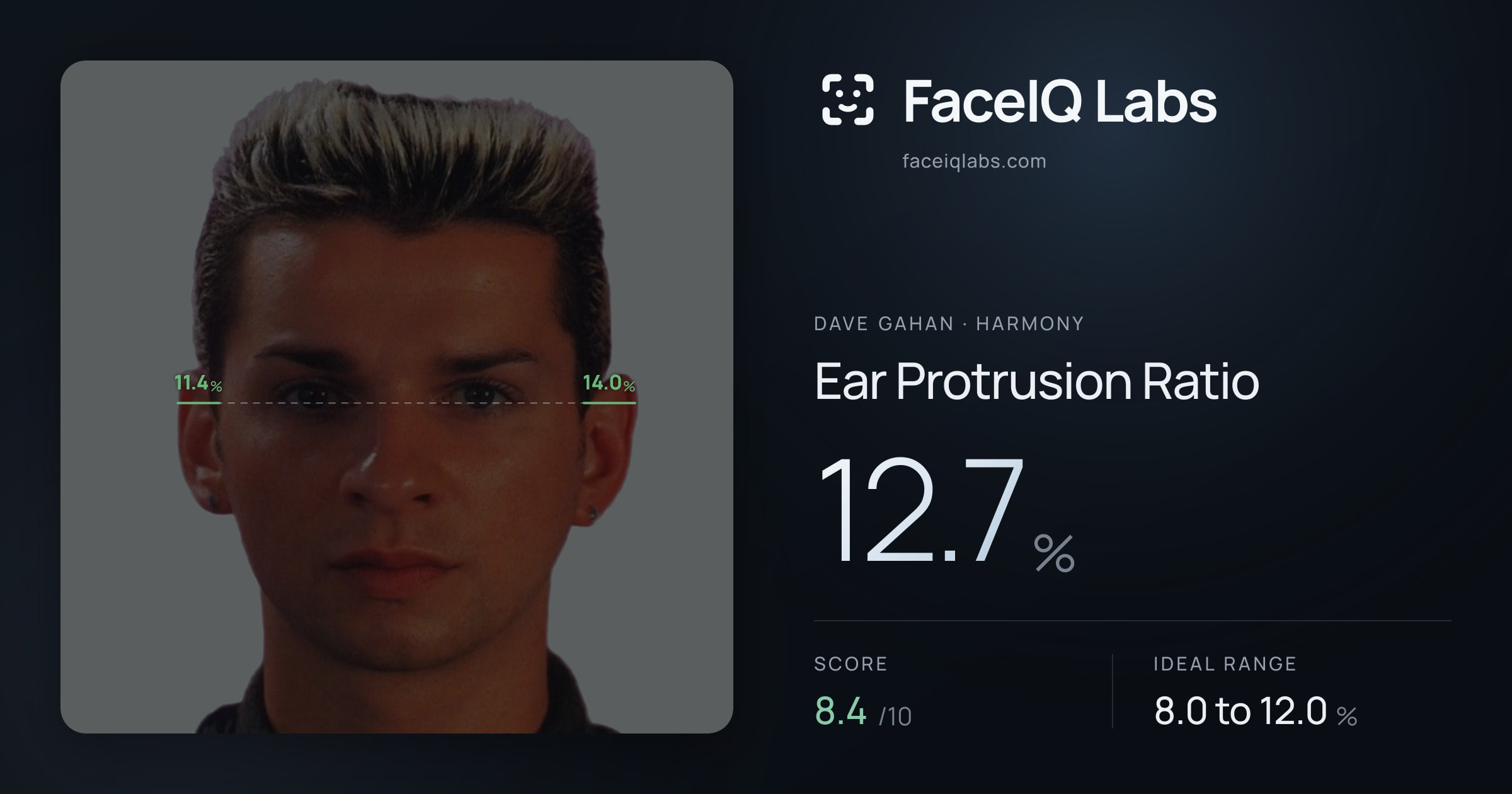Dave Gahan Ear Protrusion Ratio: 12.7%, drawn on the photo