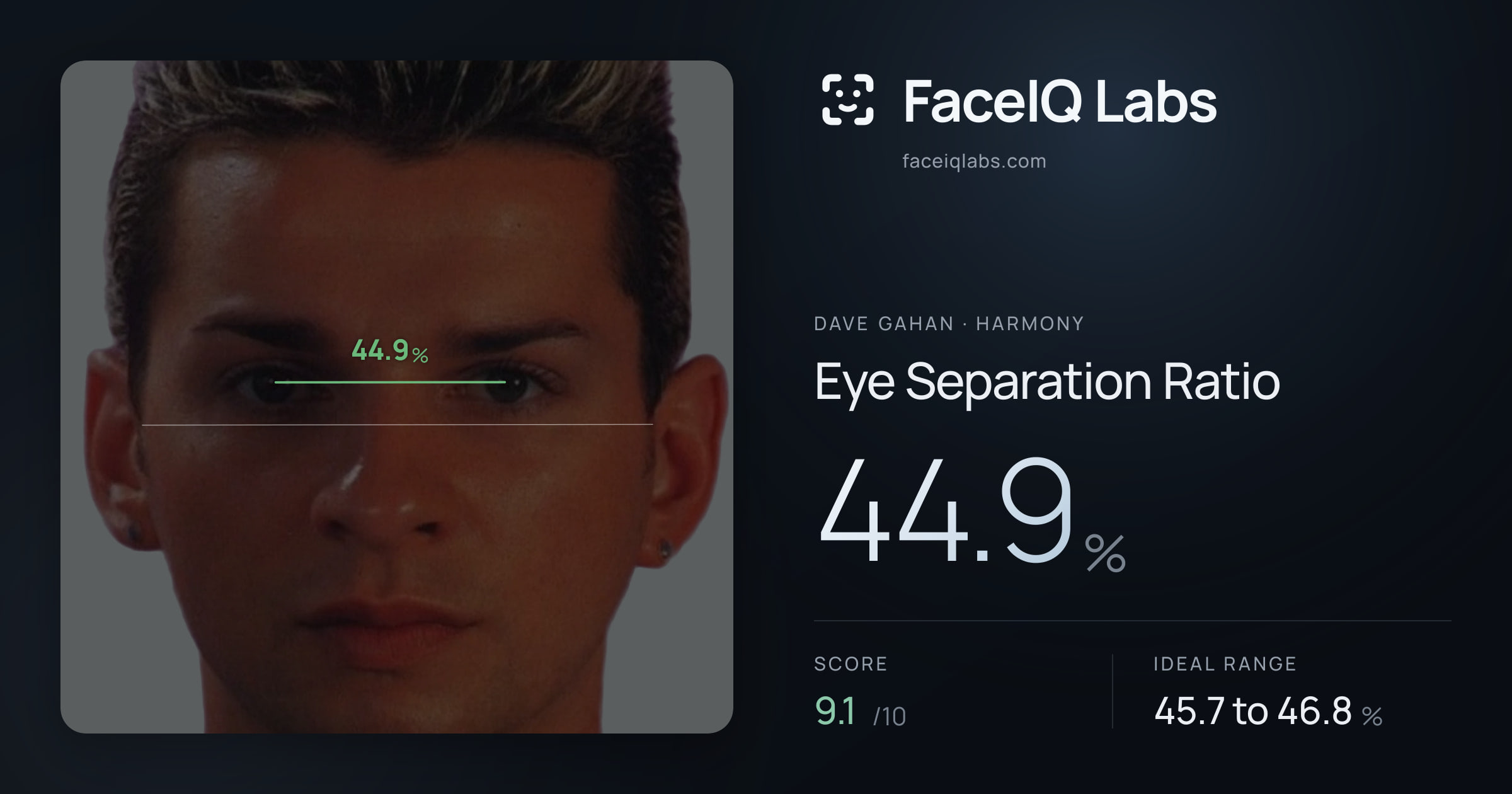 Dave Gahan Eye Separation Ratio: 44.9%, drawn on the photo