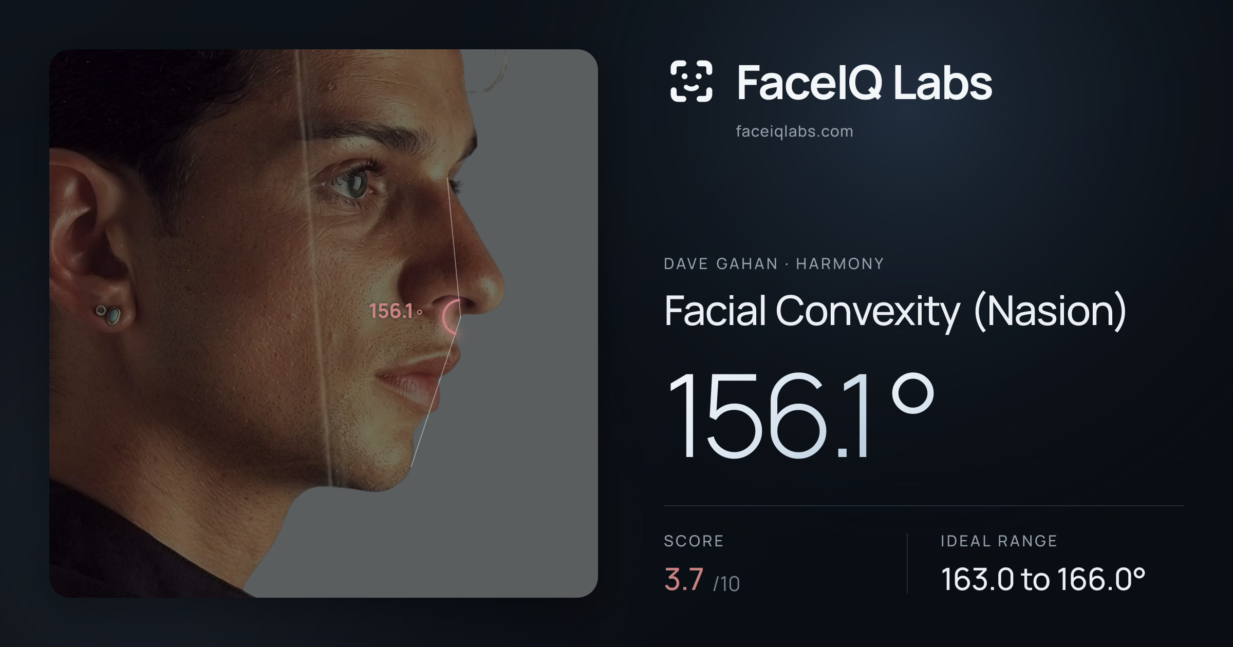 Dave Gahan Facial Convexity (Nasion): 156.1°, drawn on the photo