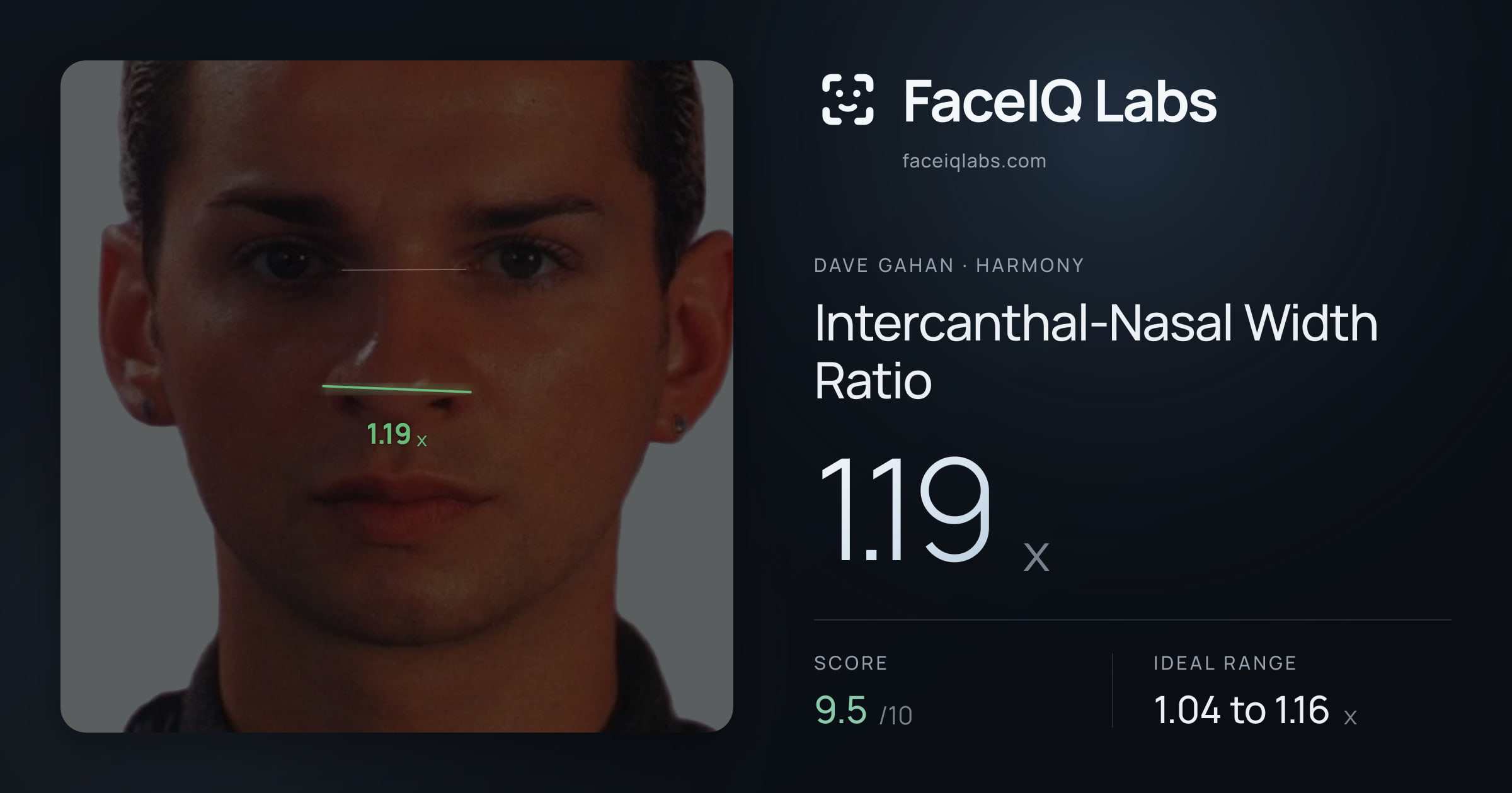 Dave Gahan Intercanthal-Nasal Width Ratio: 1.19x, drawn on the photo