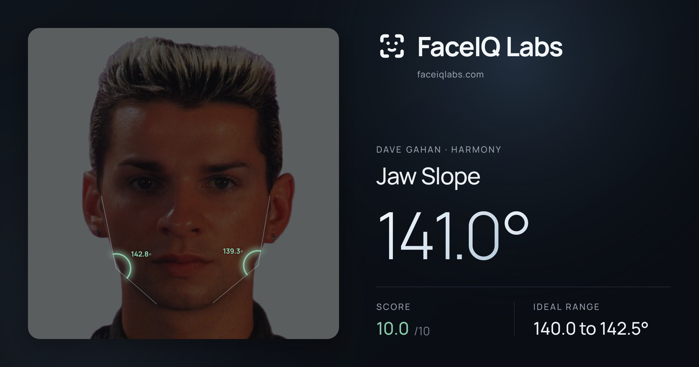 Dave Gahan Jaw Slope: 141.0°, drawn on the photo