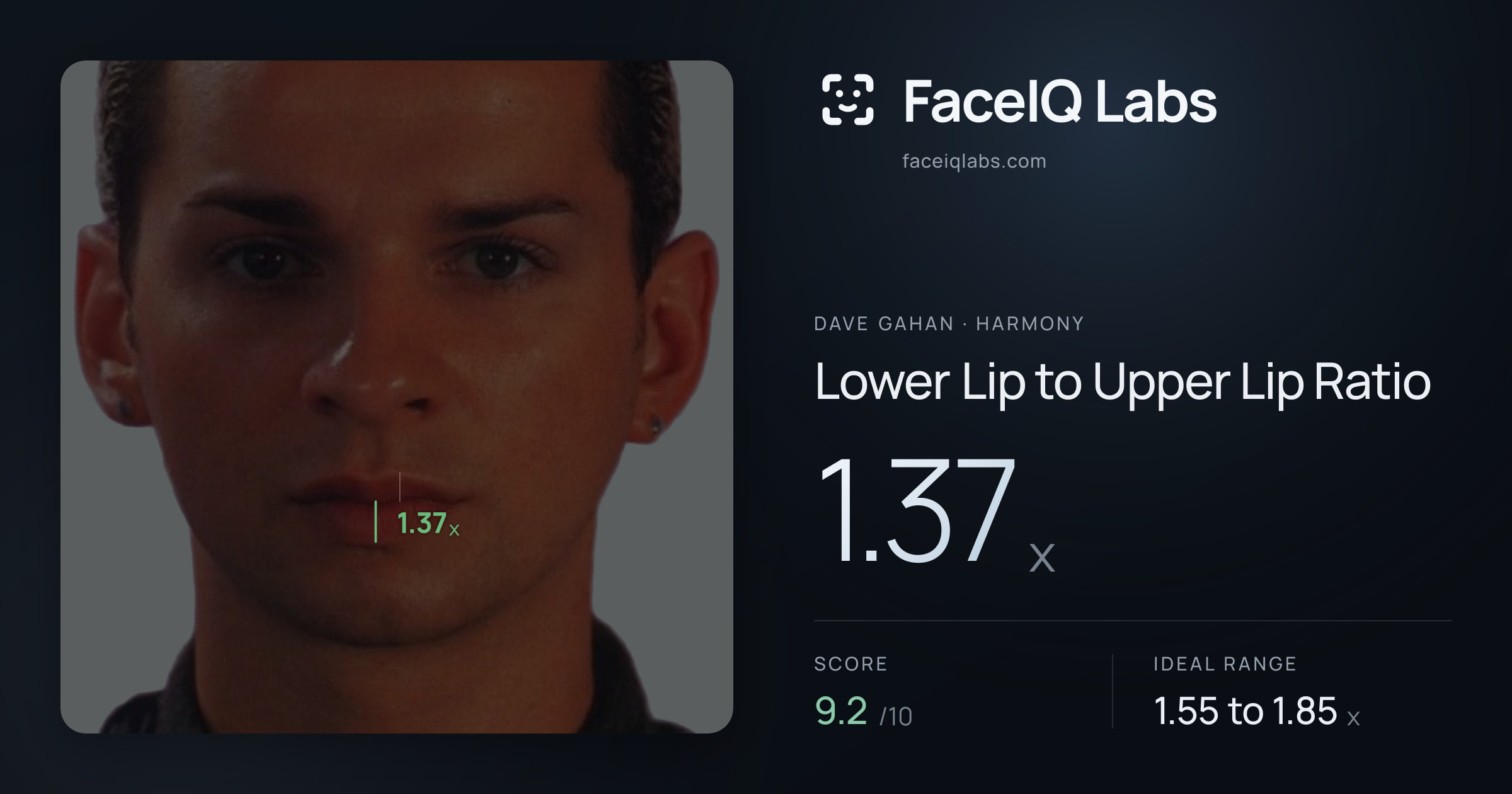 Dave Gahan Lower Lip to Upper Lip Ratio: 1.37x, drawn on the photo