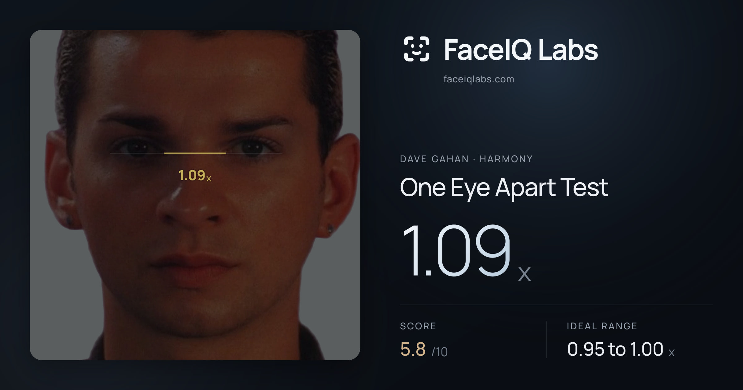 Dave Gahan One Eye Apart Test: 1.09x, drawn on the photo