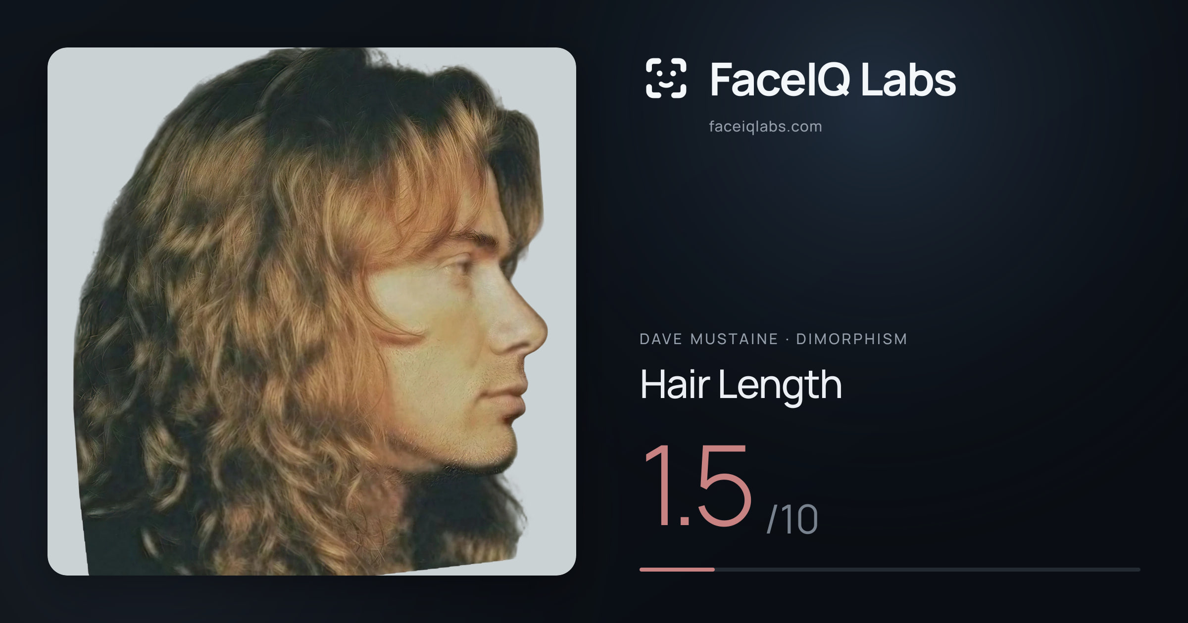 Dave Mustaine Hair Length: 1.5/10, drawn on the photo