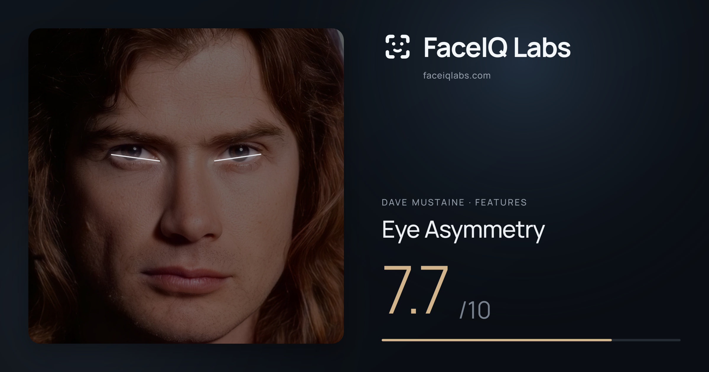 Dave Mustaine Eye Asymmetry: 7.7/10, drawn on the photo