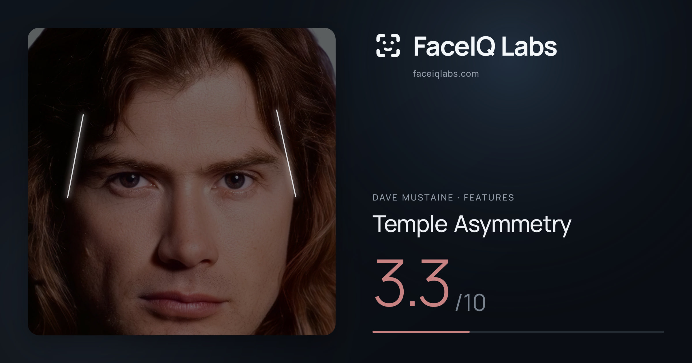 Dave Mustaine Temple Asymmetry: 3.3/10, drawn on the photo