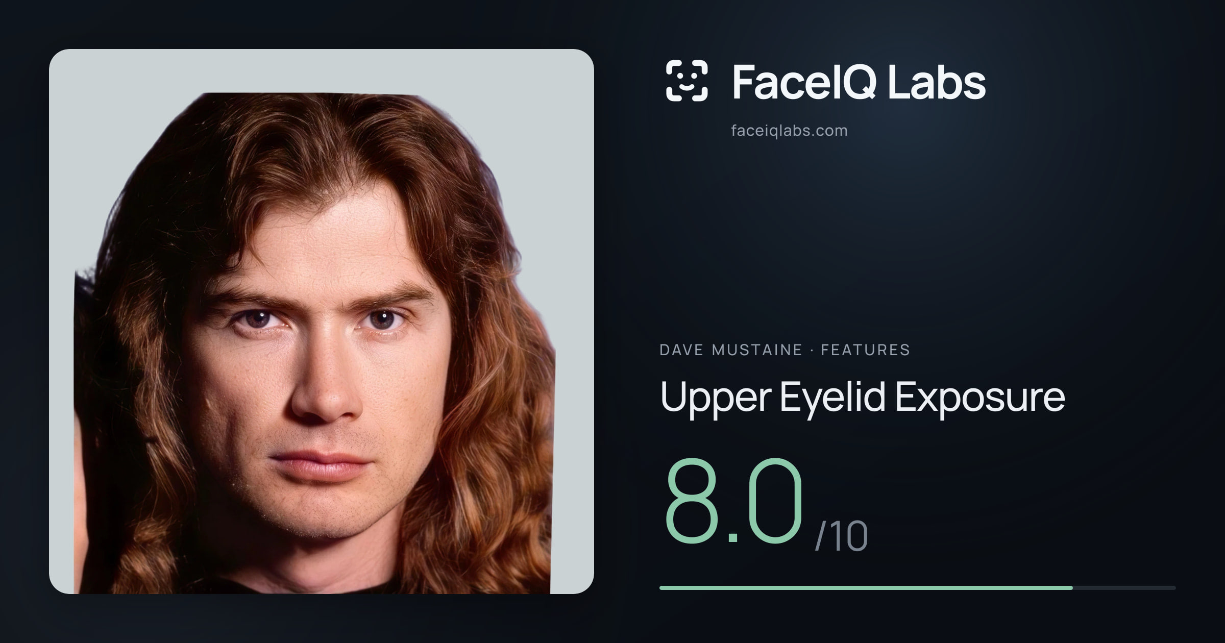 Dave Mustaine Upper Eyelid Exposure: 8.0/10, drawn on the photo