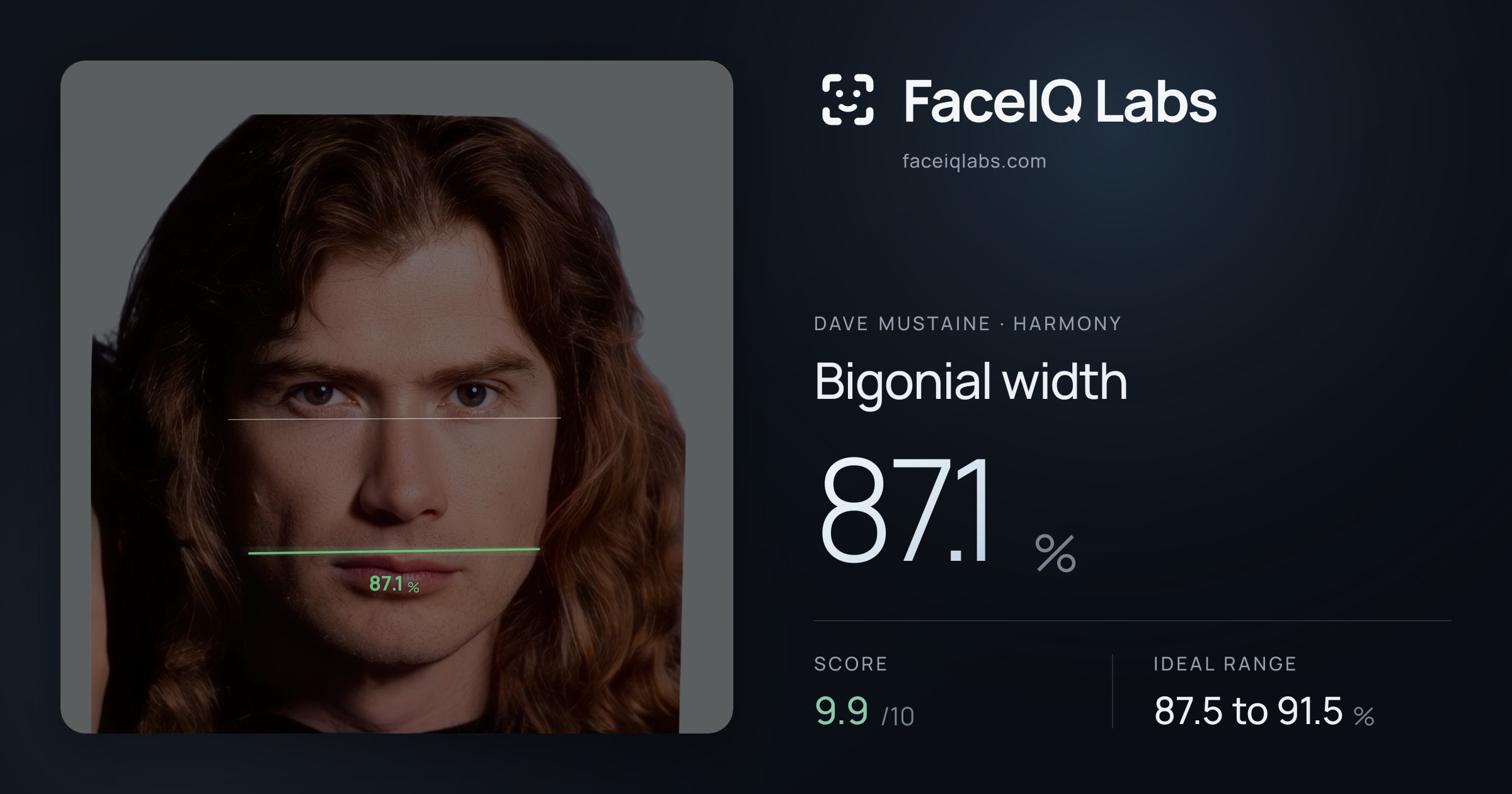 Dave Mustaine Bigonial width: 87.1%, drawn on the photo