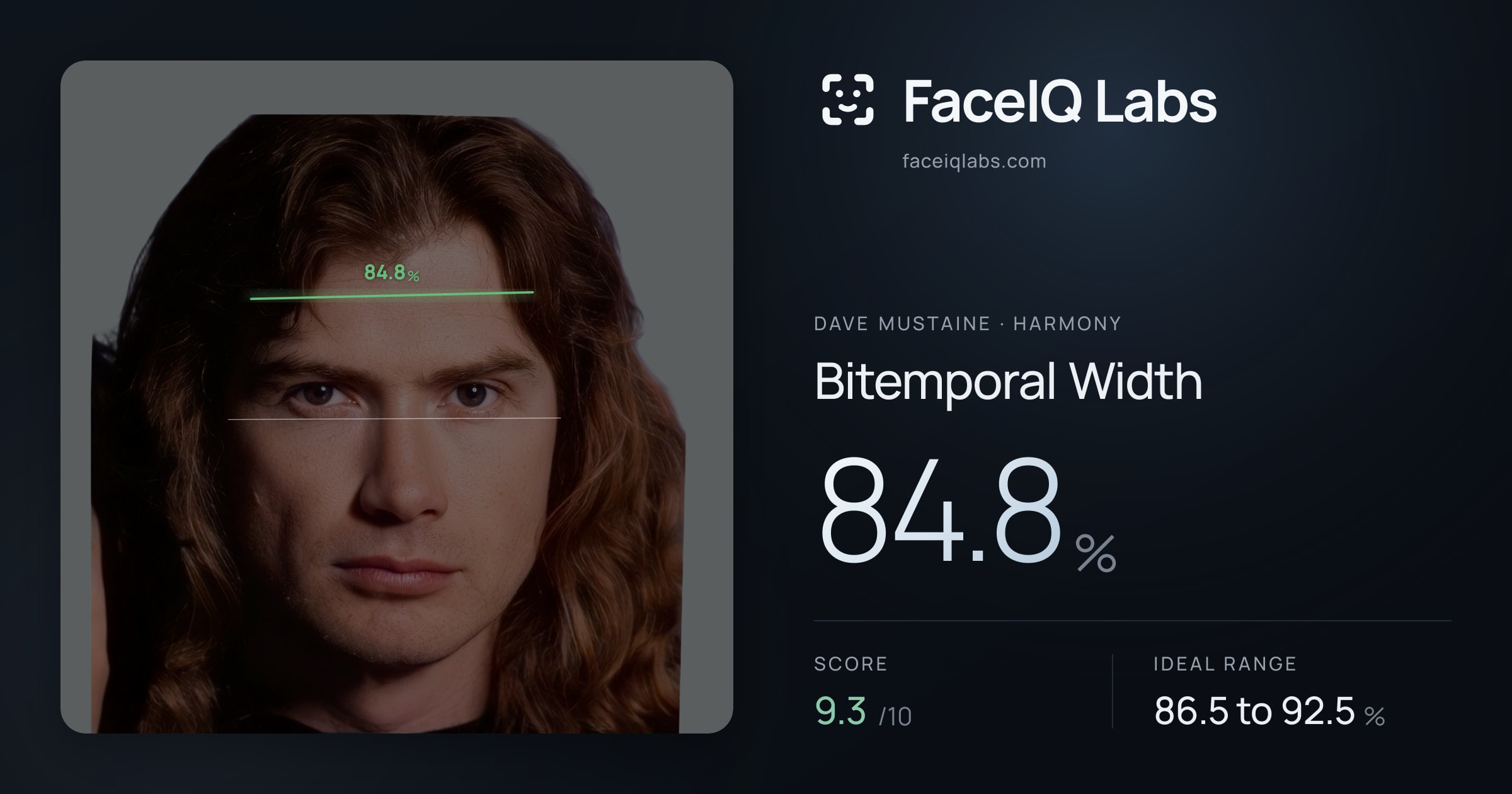 Dave Mustaine Bitemporal Width: 84.8%, drawn on the photo
