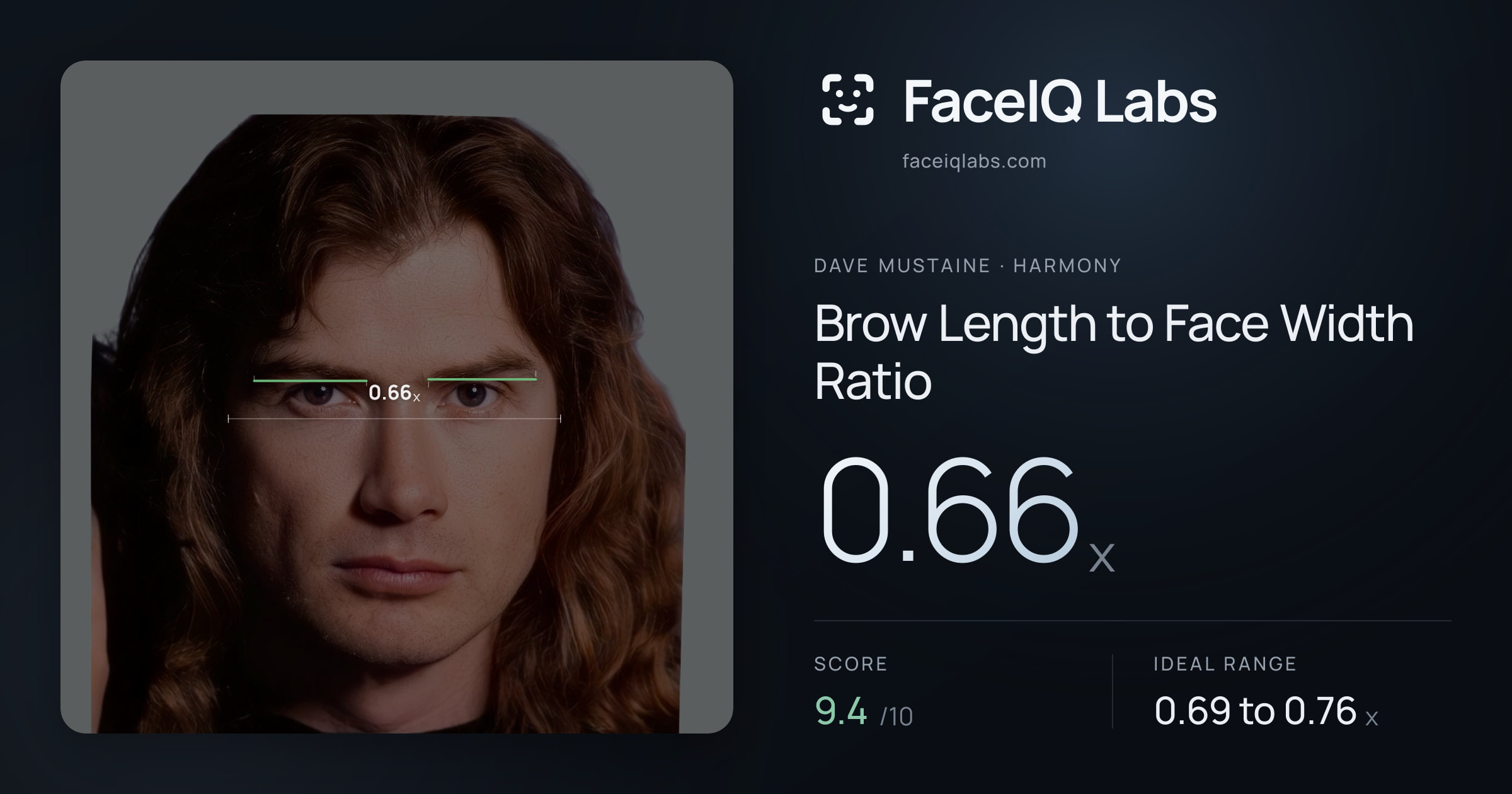 Dave Mustaine Brow Length to Face Width Ratio: 0.66x, drawn on the photo