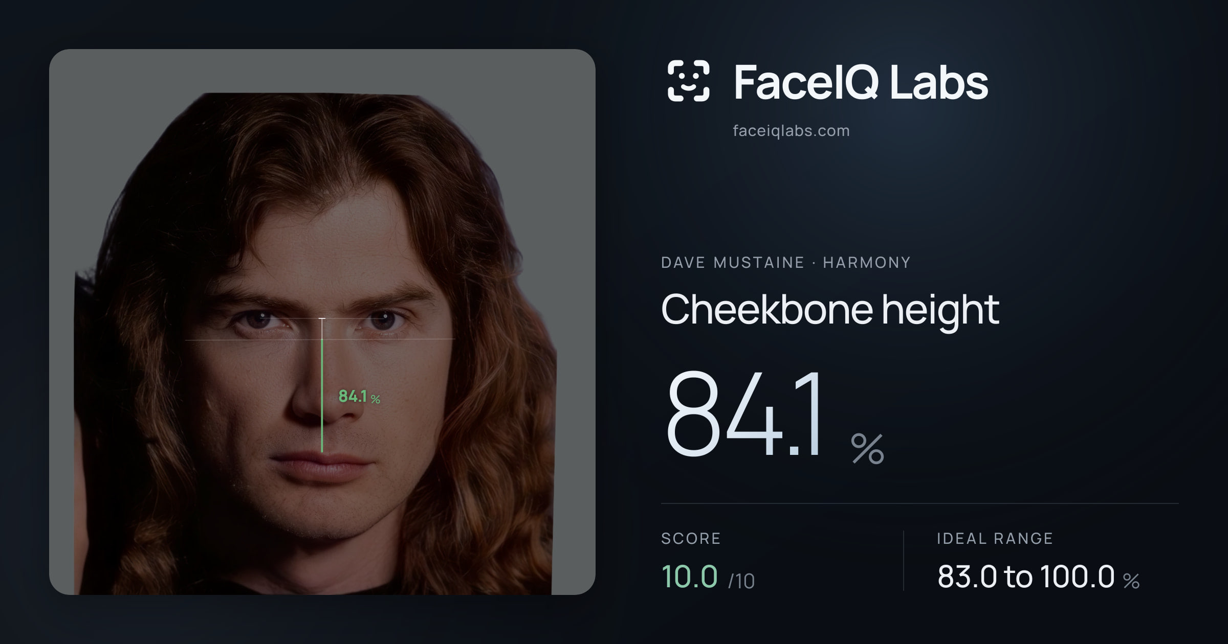 Dave Mustaine Cheekbone height: 84.1%, drawn on the photo