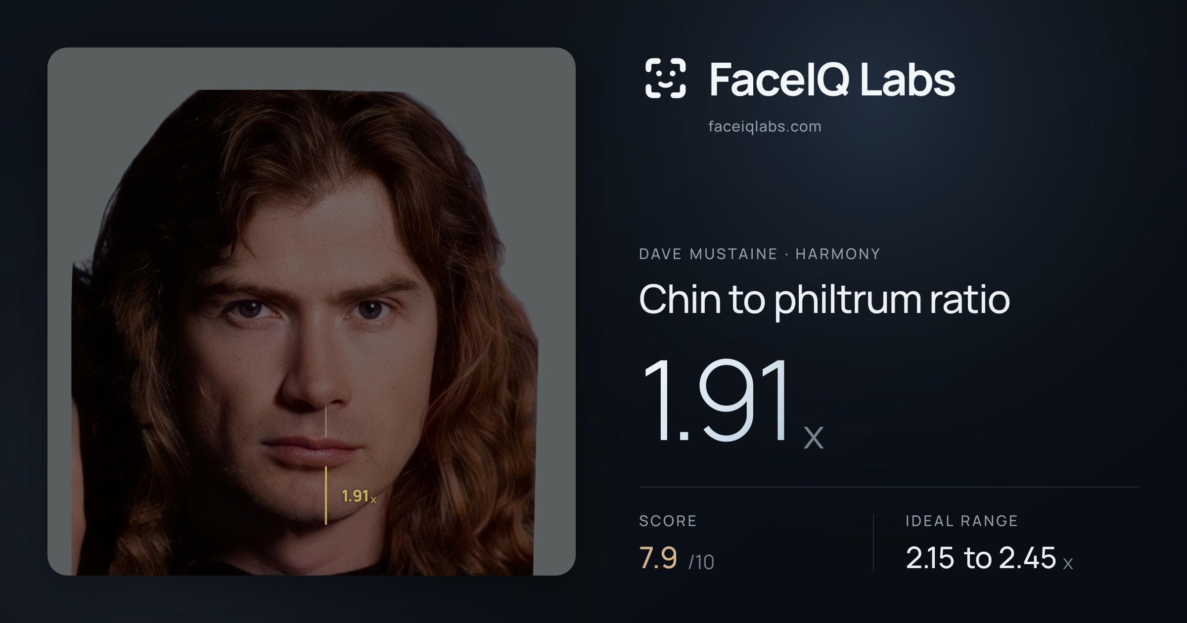 Dave Mustaine Chin to philtrum ratio: 1.91x, drawn on the photo