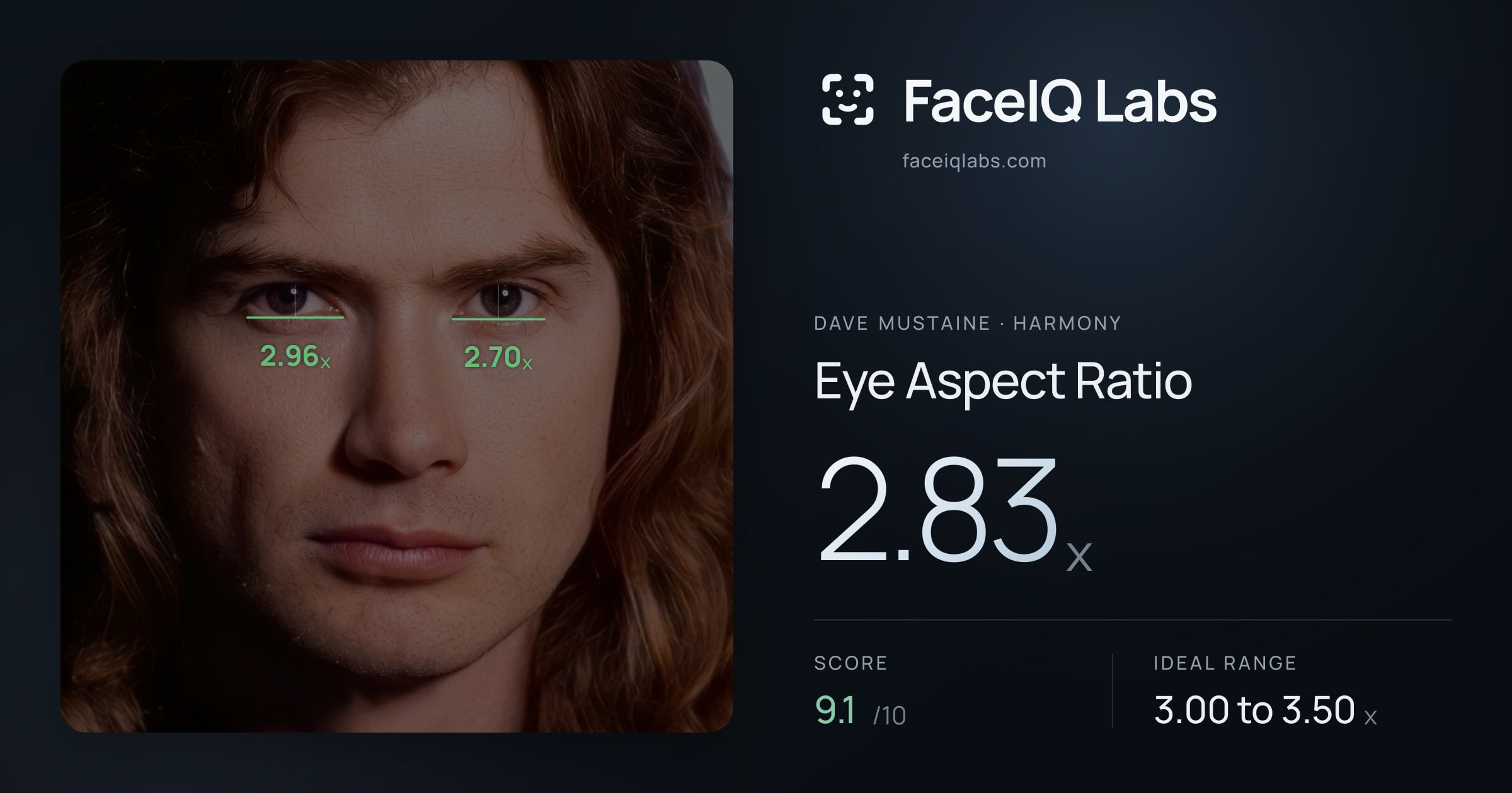 Dave Mustaine Eye Aspect Ratio: 2.83x, drawn on the photo