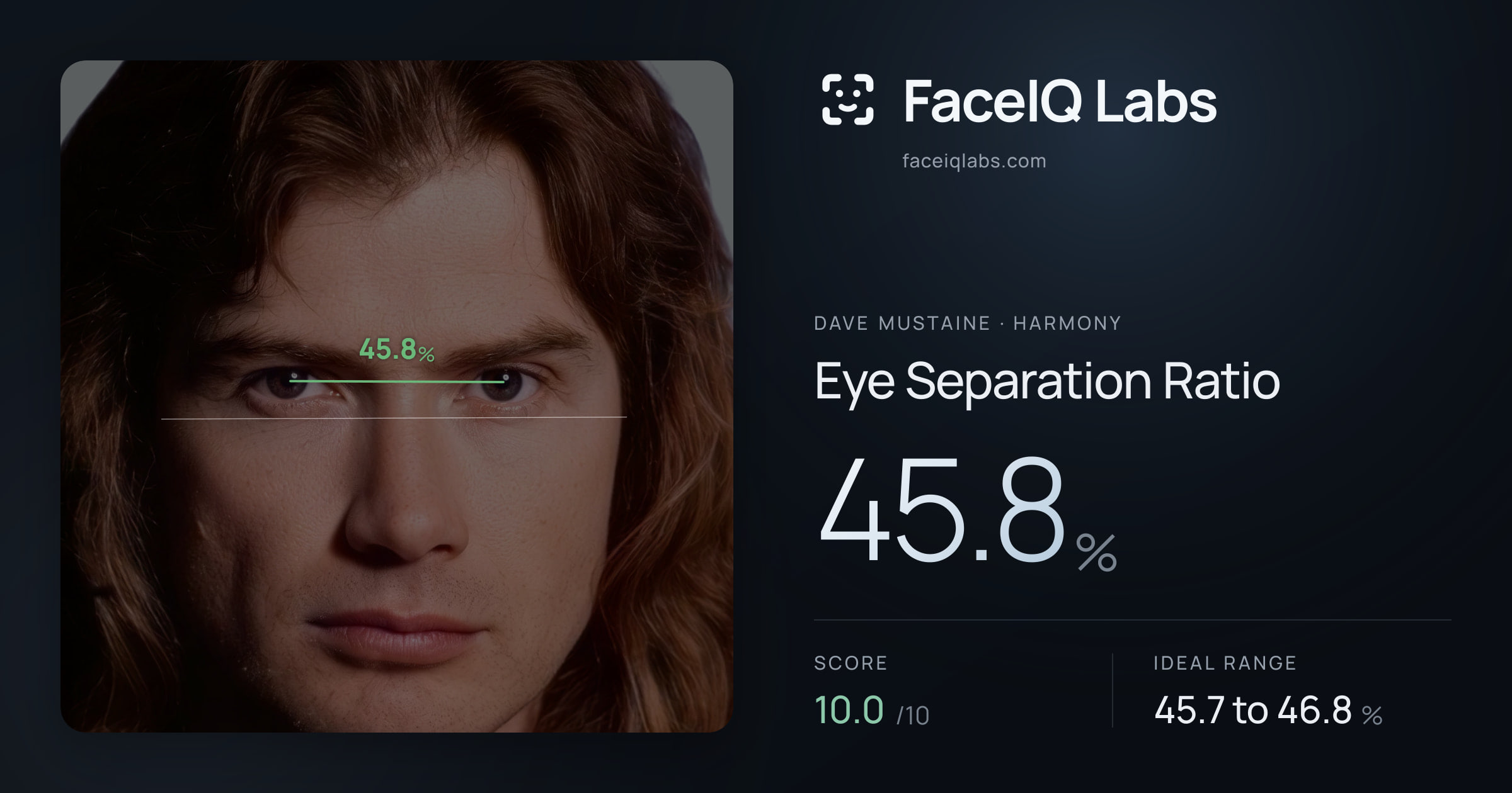 Dave Mustaine Eye Separation Ratio: 45.8%, drawn on the photo
