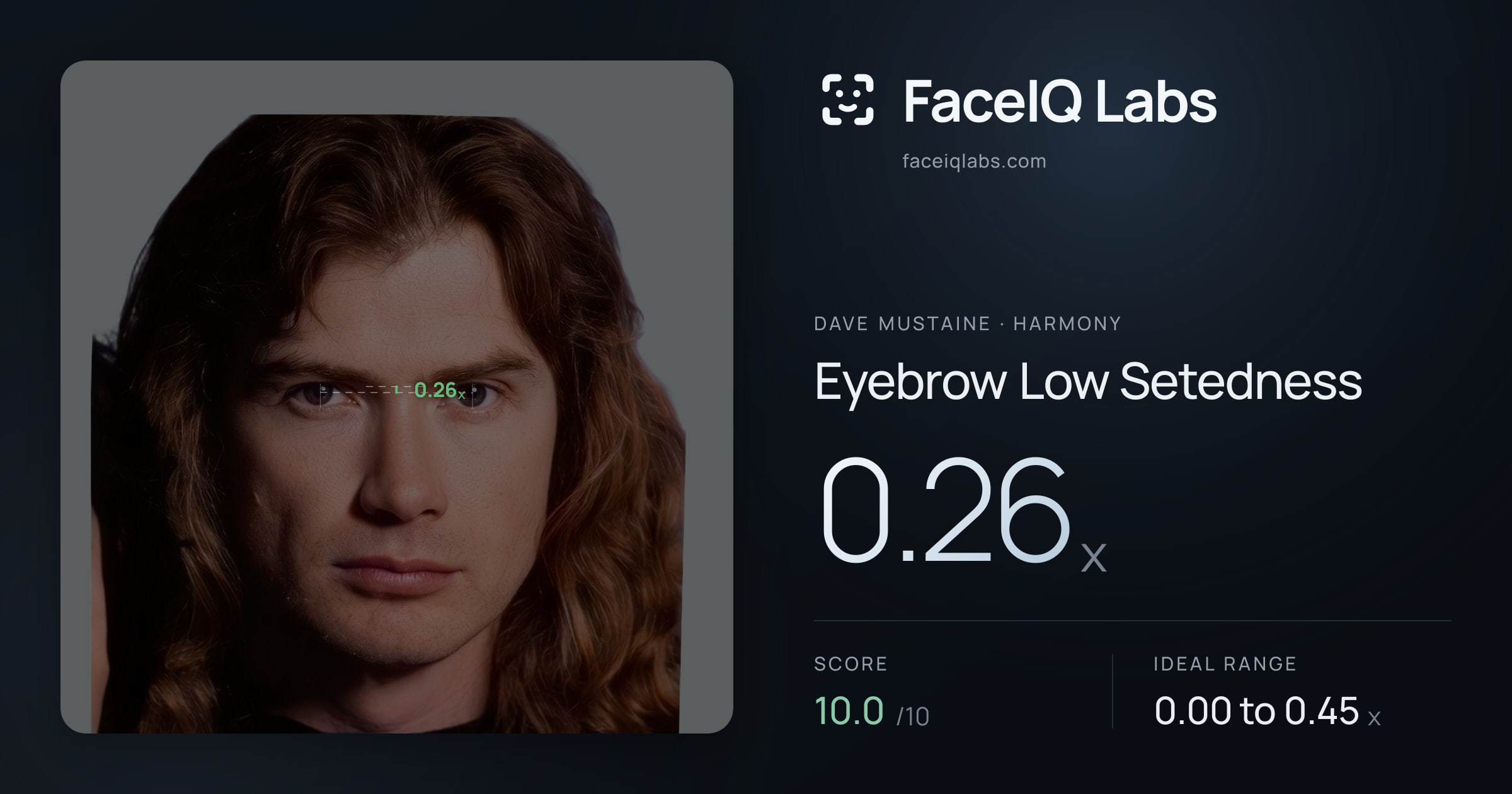Dave Mustaine Eyebrow Low Setedness: 0.26x, drawn on the photo