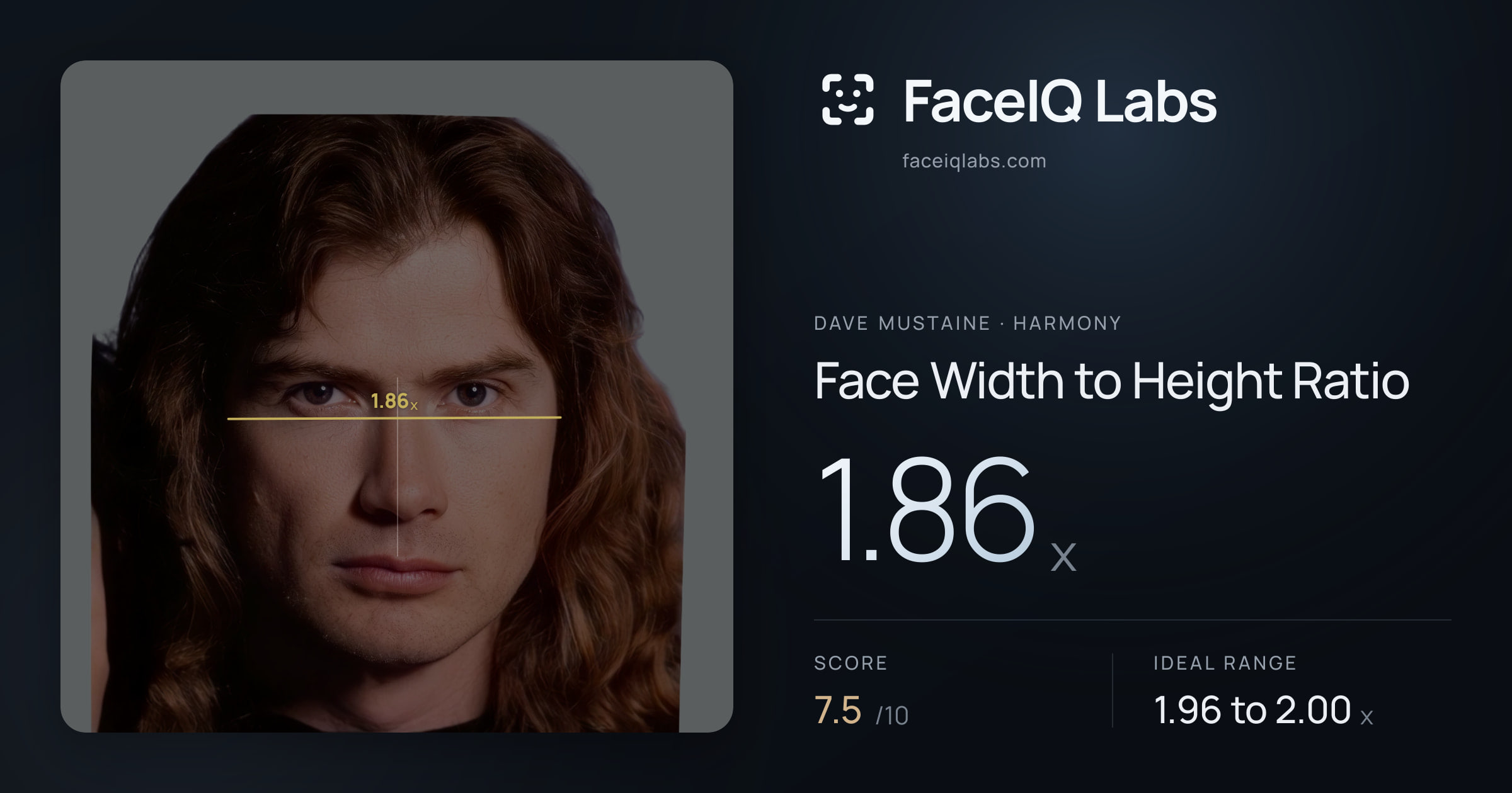 Dave Mustaine Face Width to Height Ratio: 1.86x, drawn on the photo