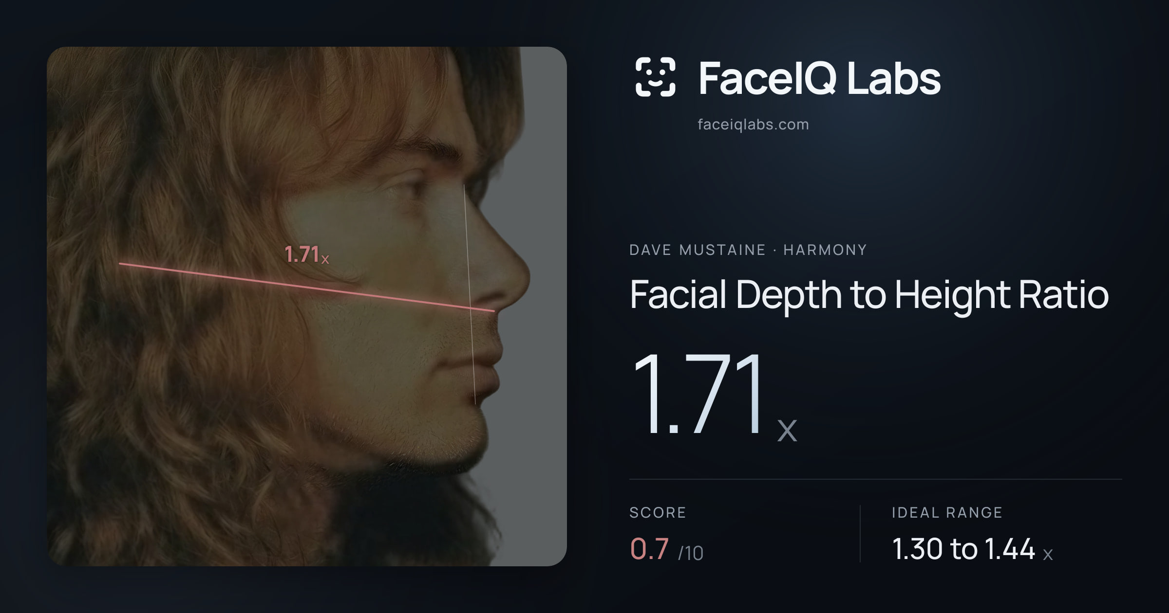 Dave Mustaine Facial Depth to Height Ratio: 1.71x, drawn on the photo