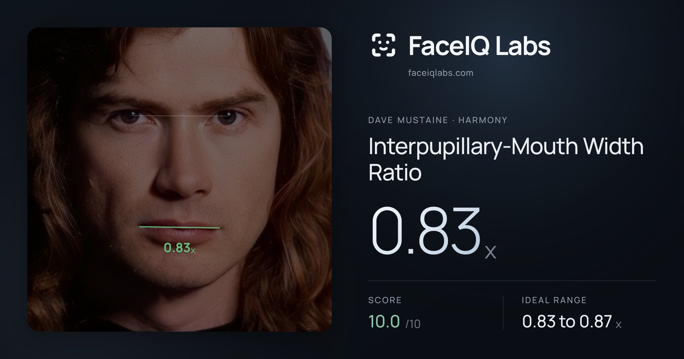 Dave Mustaine Interpupillary-Mouth Width Ratio: 0.83x, drawn on the photo