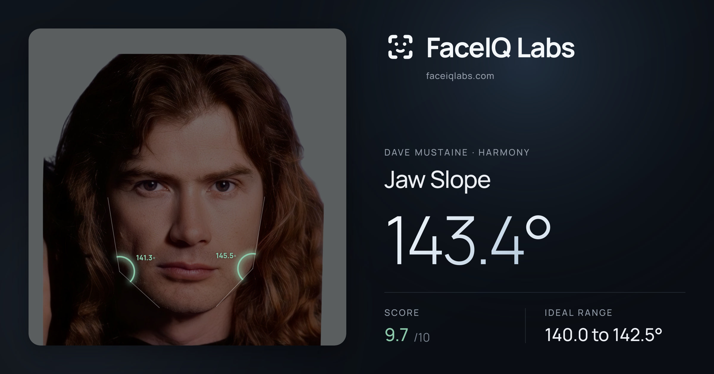 Dave Mustaine Jaw Slope: 143.4°, drawn on the photo