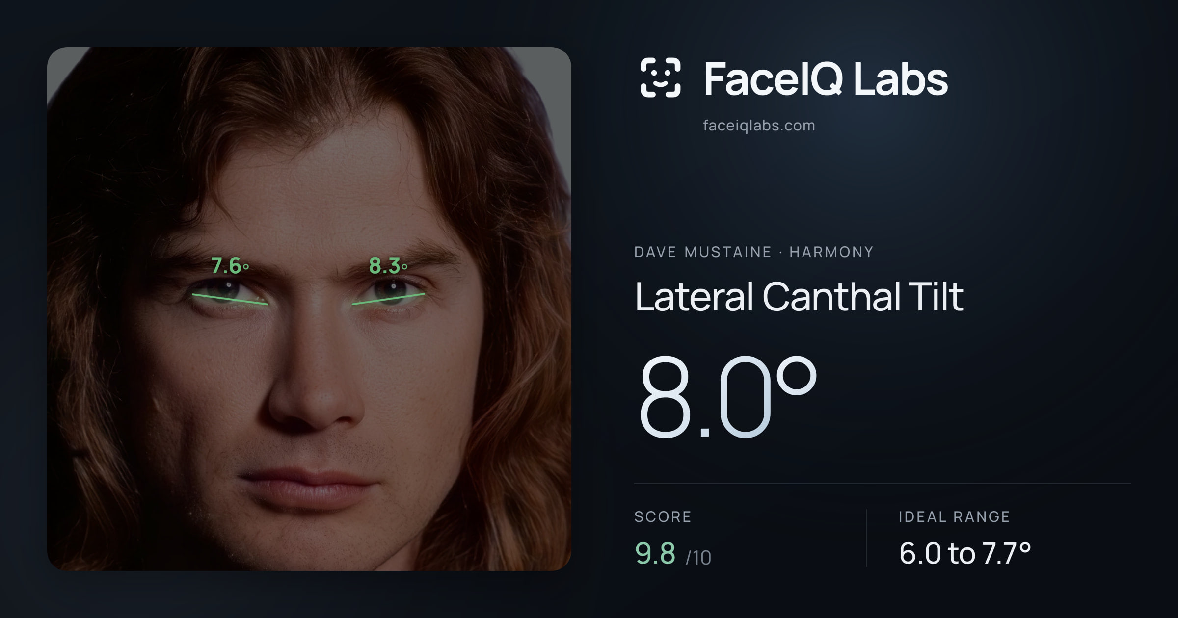 Dave Mustaine Lateral Canthal Tilt: 8.0°, drawn on the photo