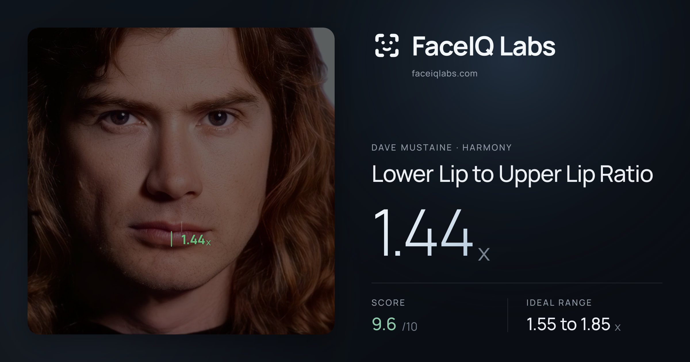 Dave Mustaine Lower Lip to Upper Lip Ratio: 1.44x, drawn on the photo