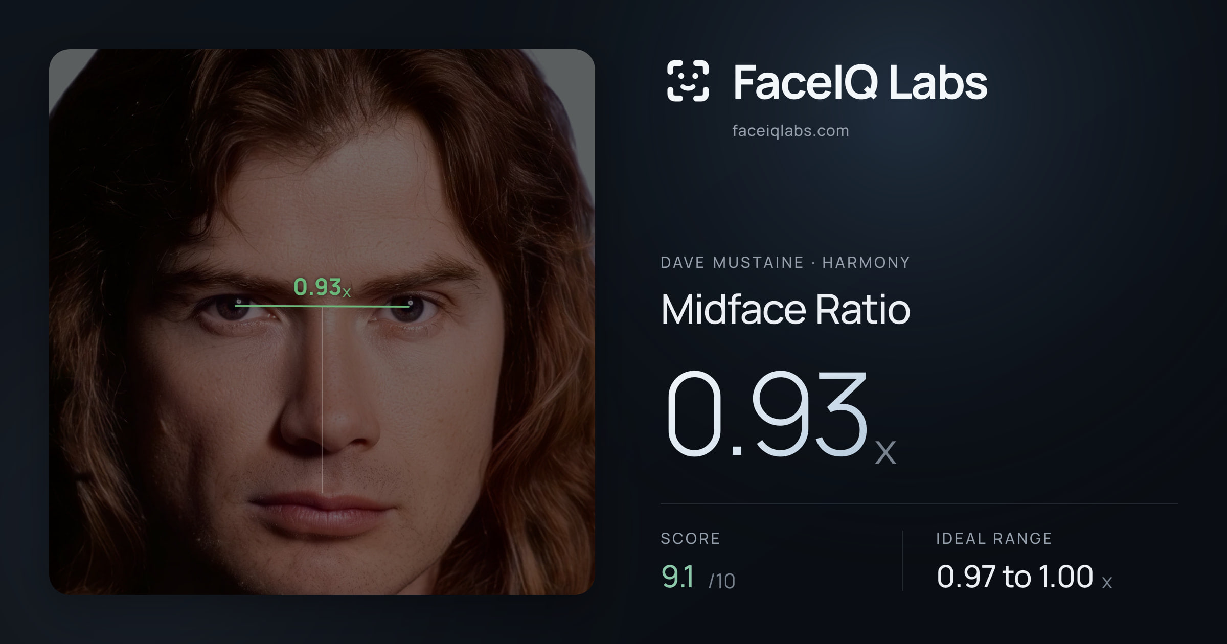 Dave Mustaine Midface Ratio: 0.93x, drawn on the photo