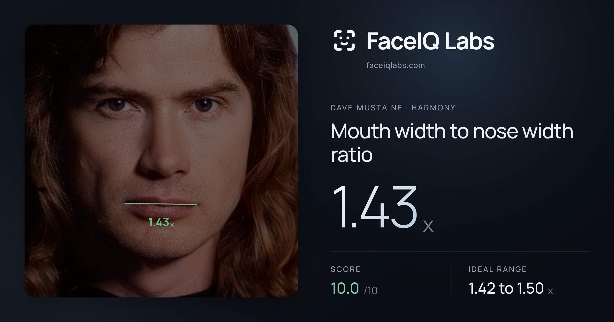 Dave Mustaine Mouth width to nose width ratio: 1.43x, drawn on the photo