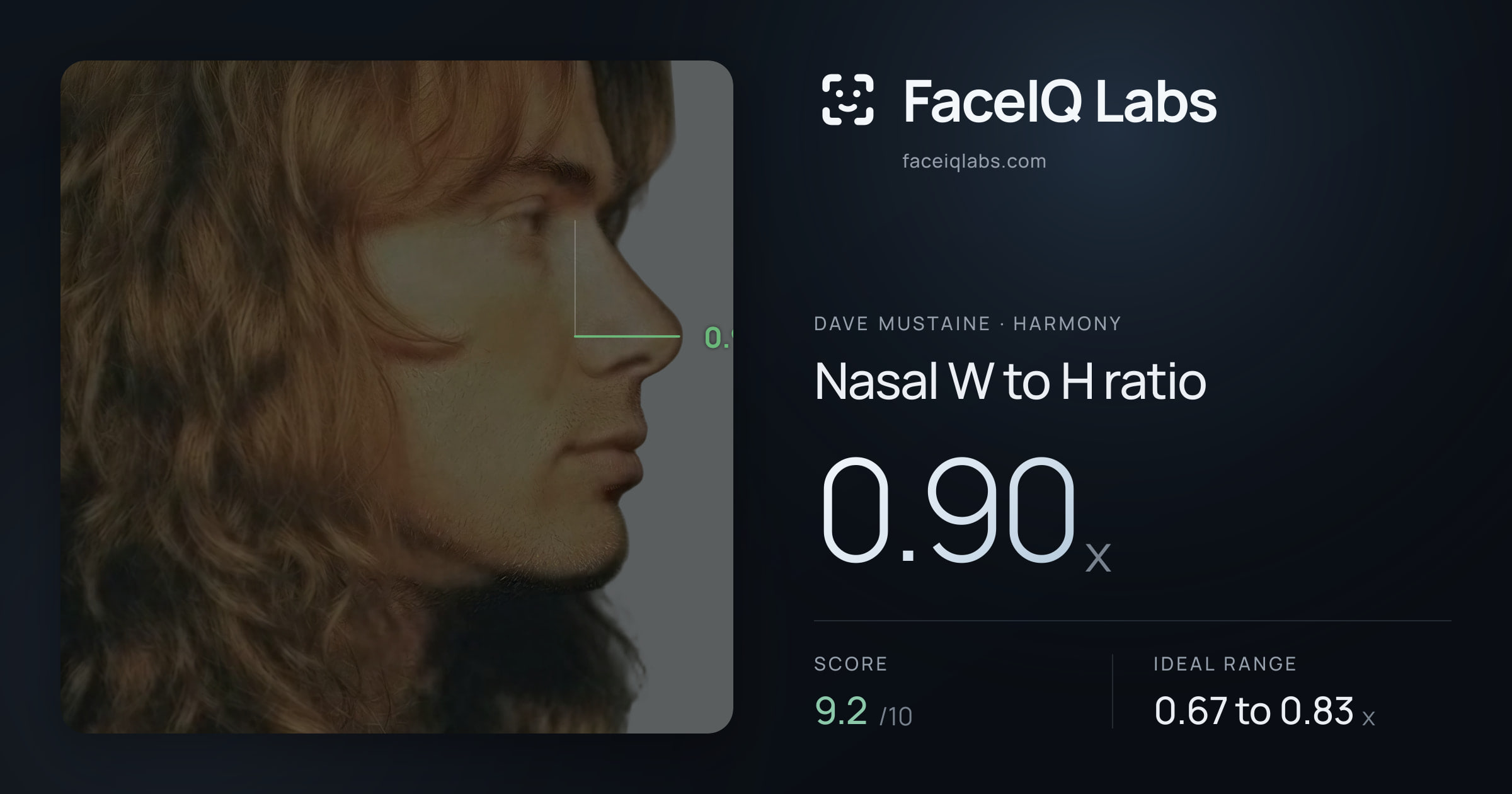 Dave Mustaine Nasal W to H ratio: 0.90x, drawn on the photo