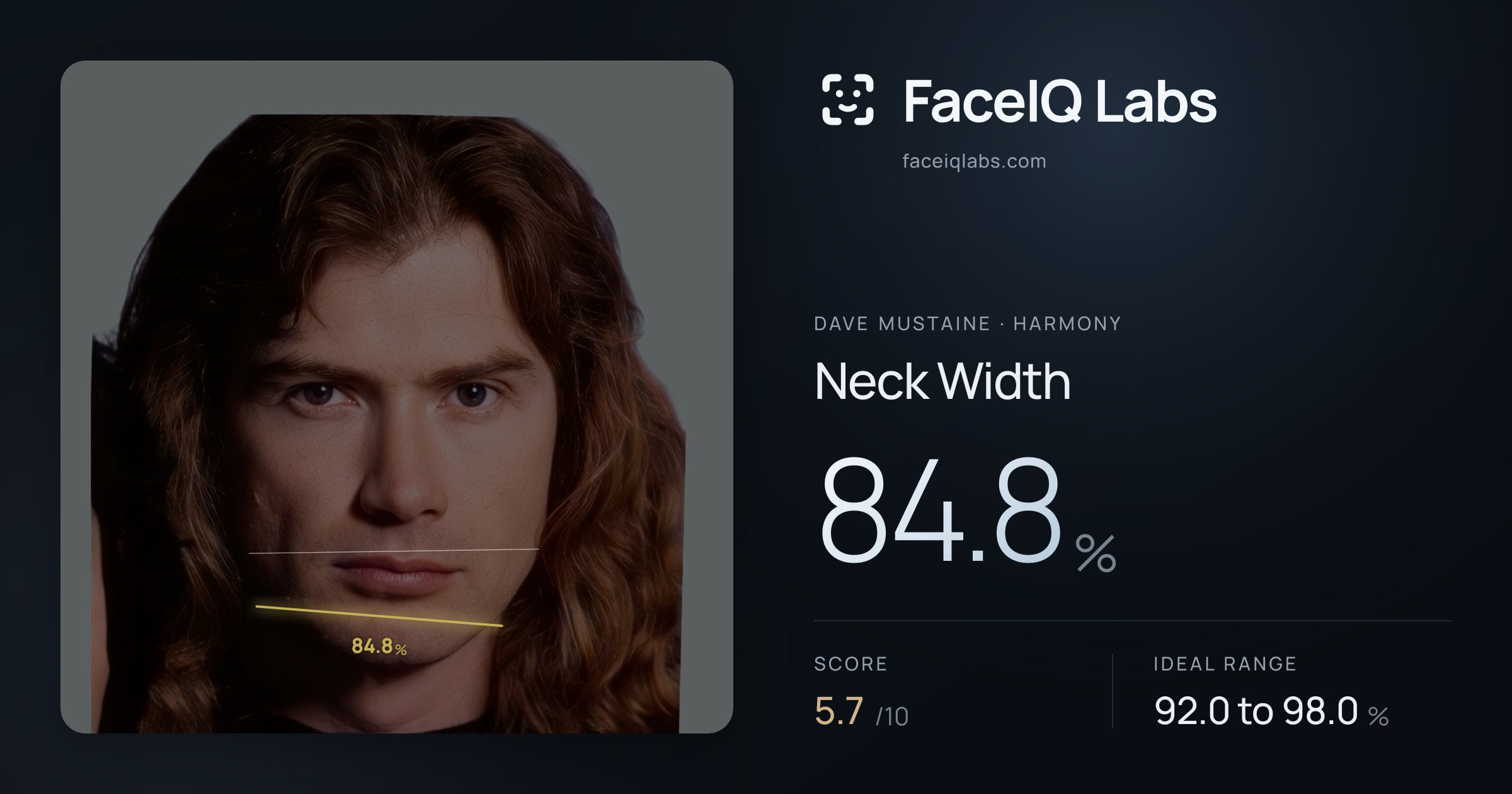 Dave Mustaine Neck Width: 84.8%, drawn on the photo