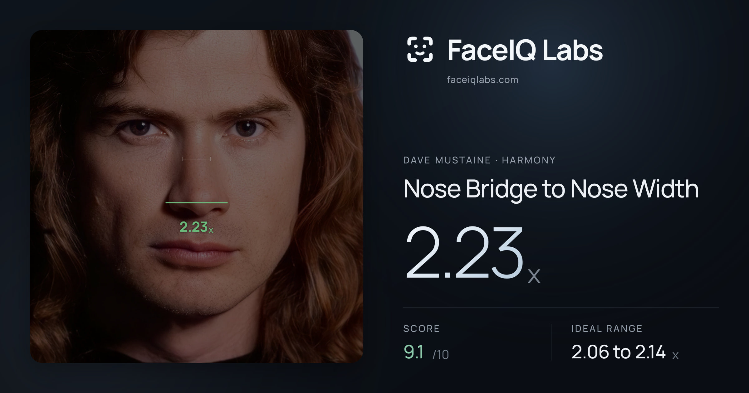 Dave Mustaine Nose Bridge to Nose Width: 2.23x, drawn on the photo