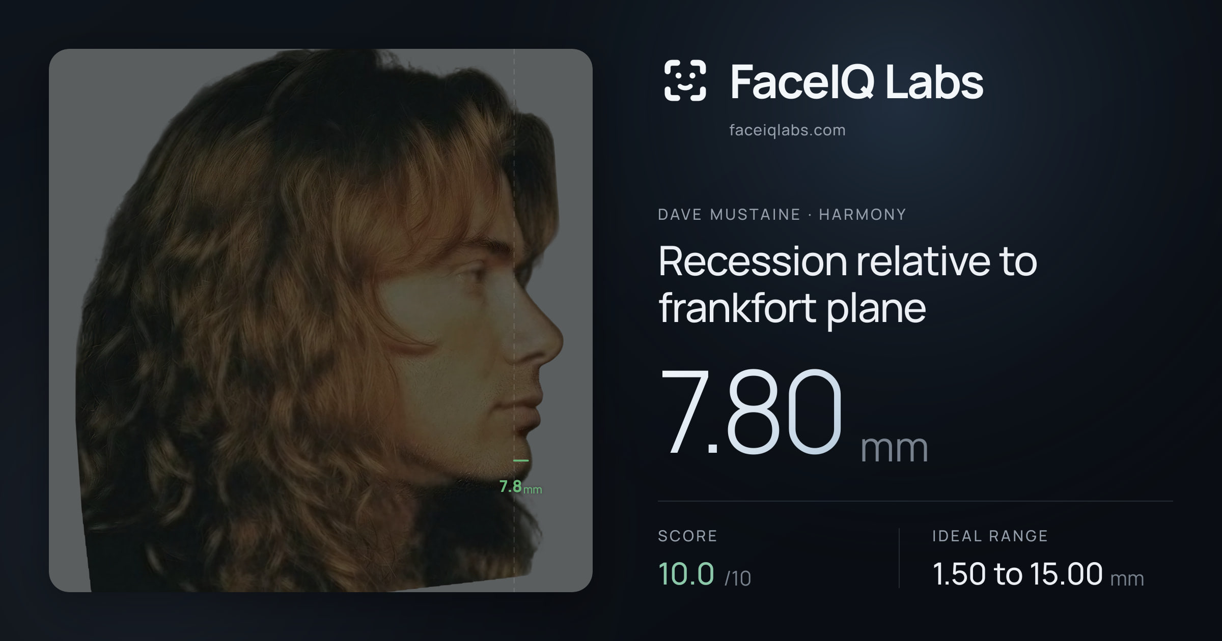 Dave Mustaine Recession relative to frankfort plane: 7.80mm, drawn on the photo