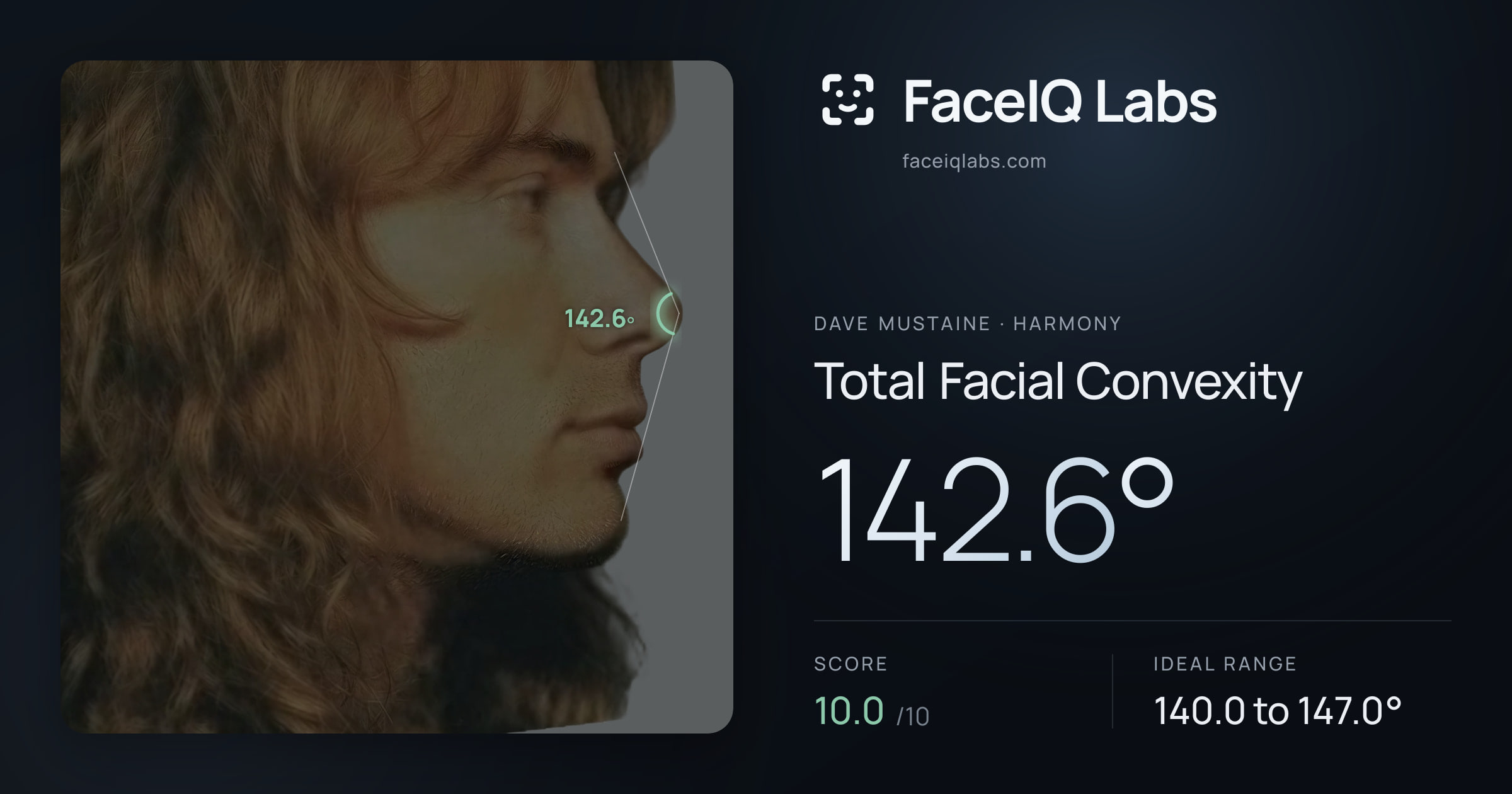 Dave Mustaine Total Facial Convexity: 142.6°, drawn on the photo