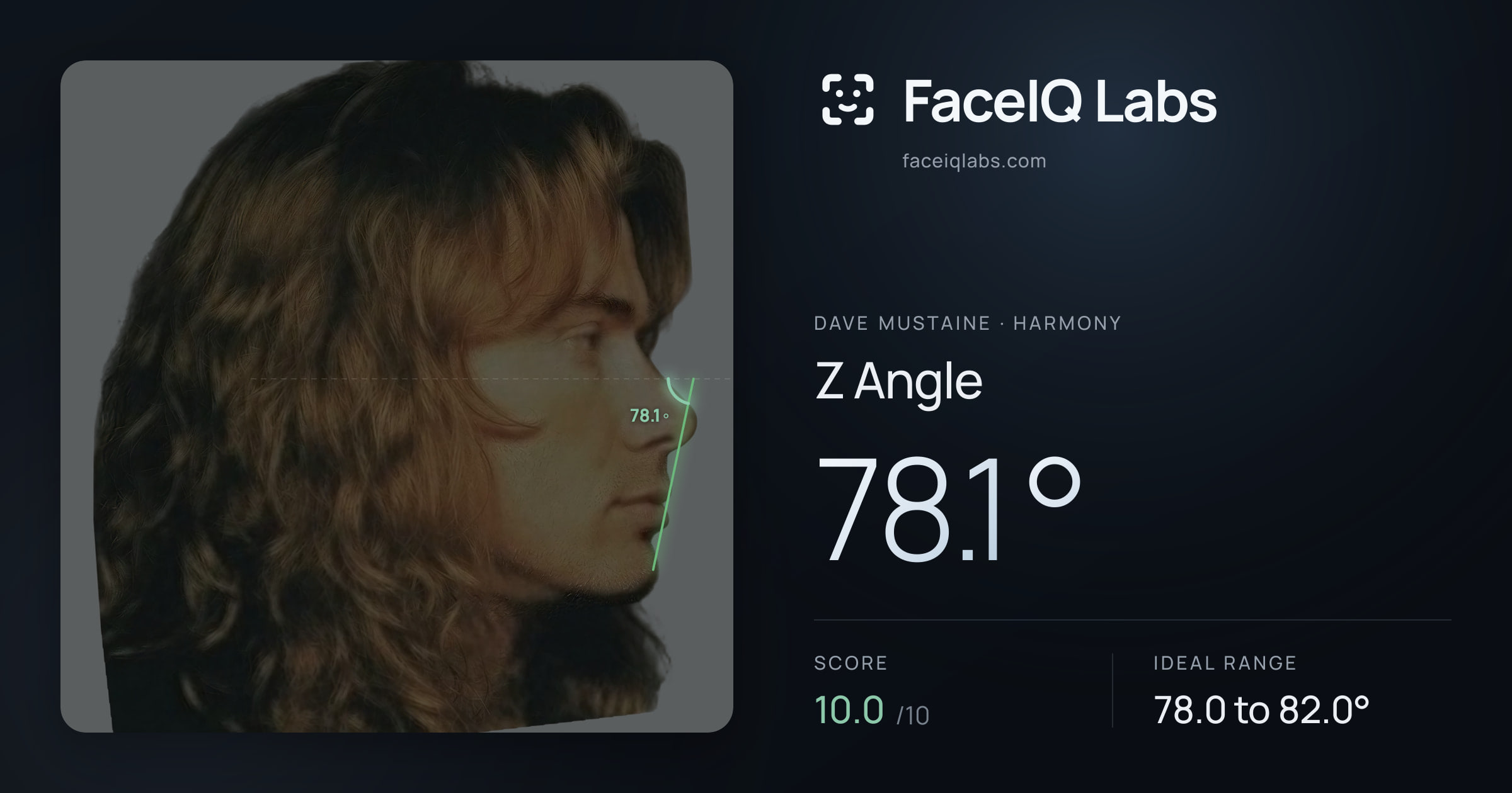 Dave Mustaine Z Angle: 78.1°, drawn on the photo