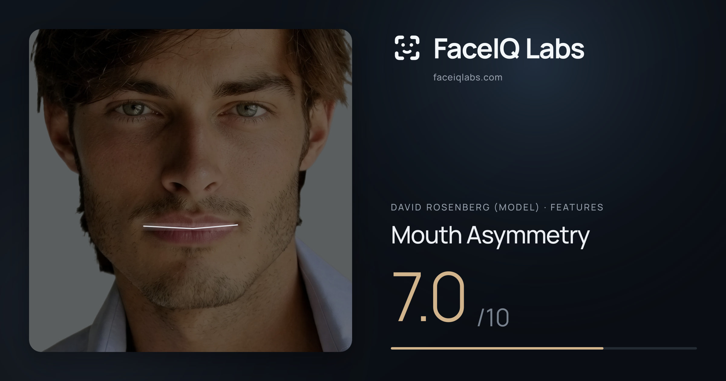 David Rosenberg (Model) Mouth Asymmetry: 7.0/10, drawn on the photo